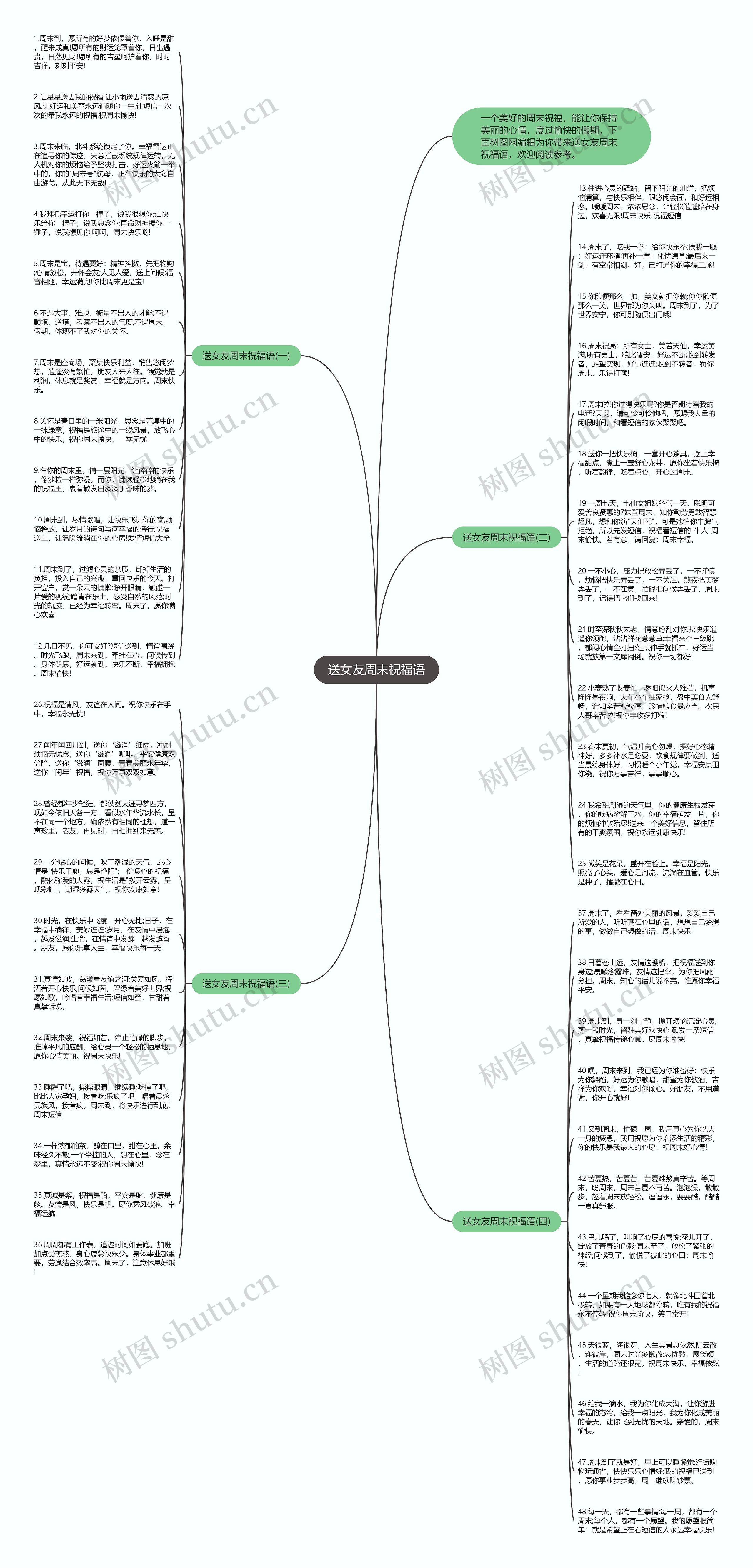 送女友周末祝福语思维导图