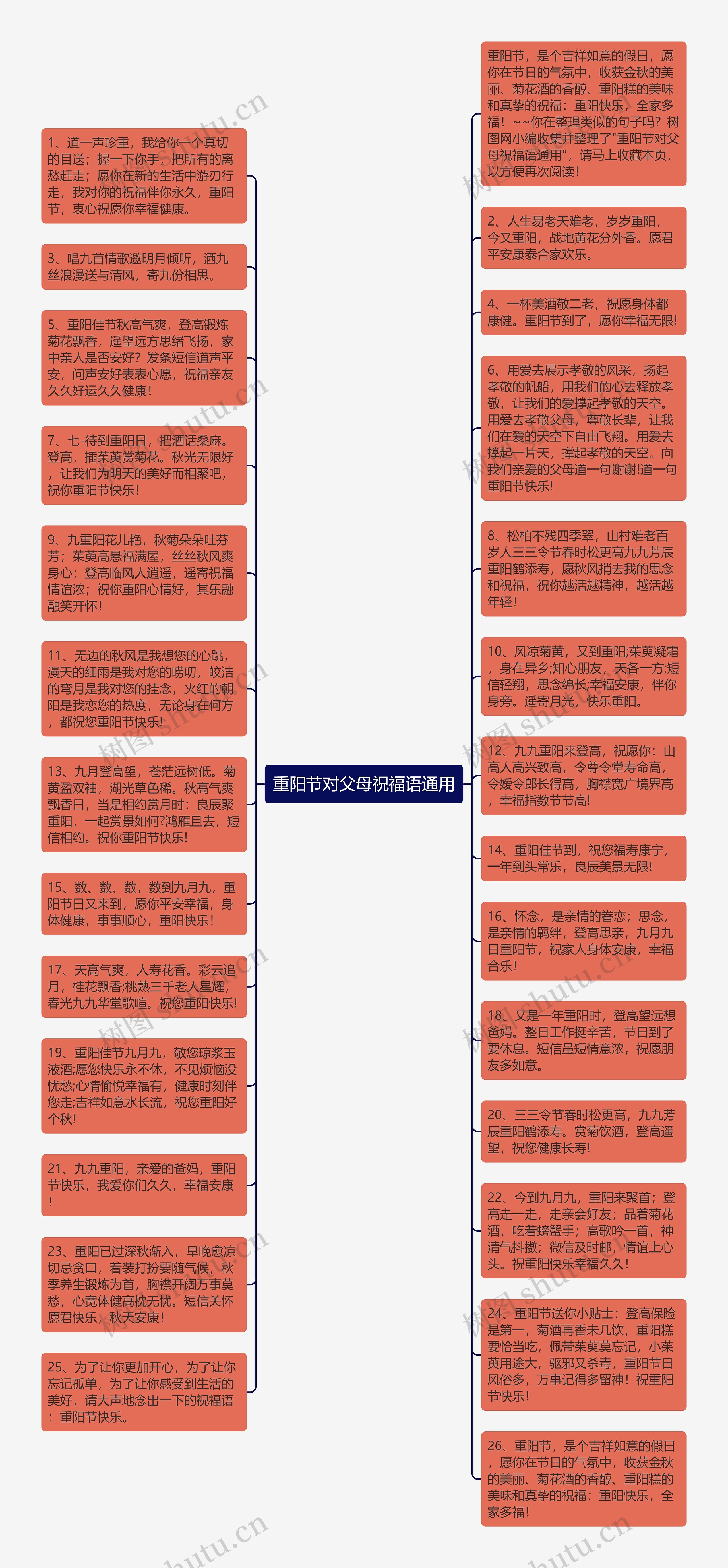 重阳节对父母祝福语通用思维导图