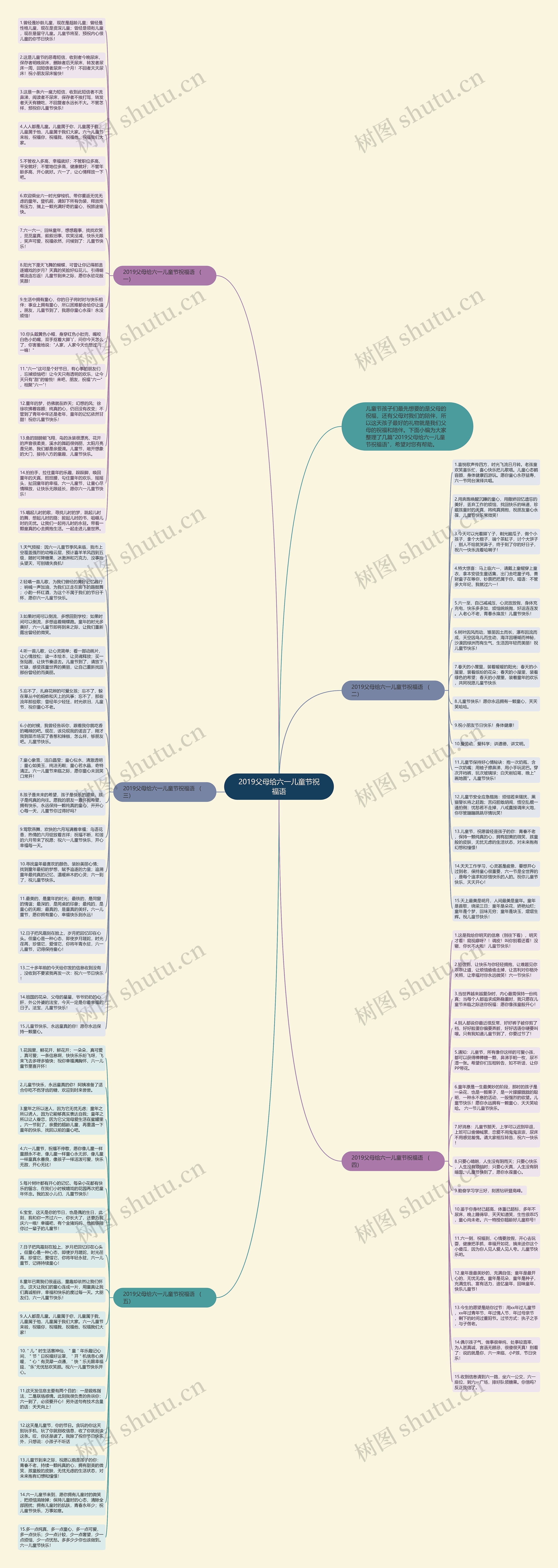 2019父母给六一儿童节祝福语思维导图