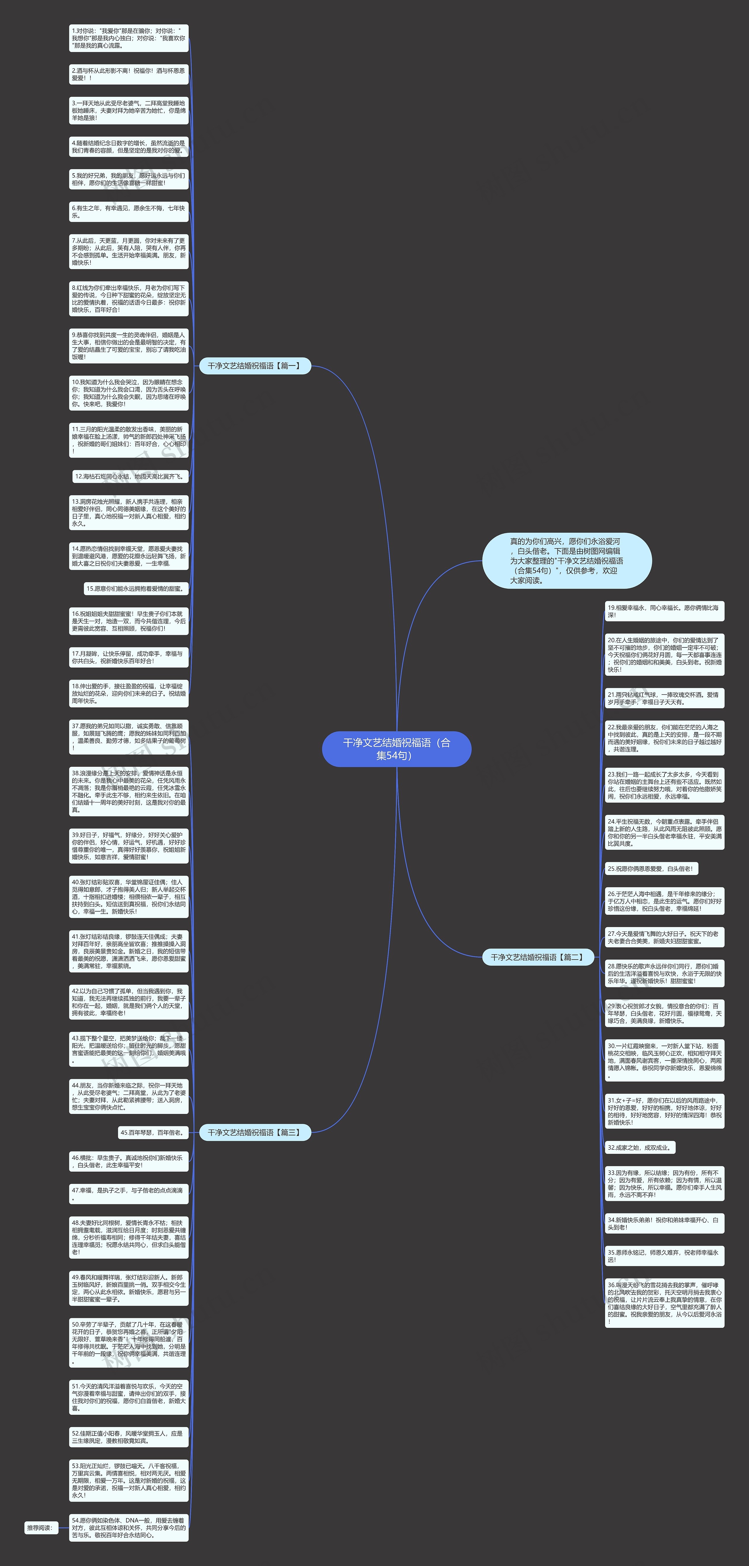 干净文艺结婚祝福语（合集54句）思维导图