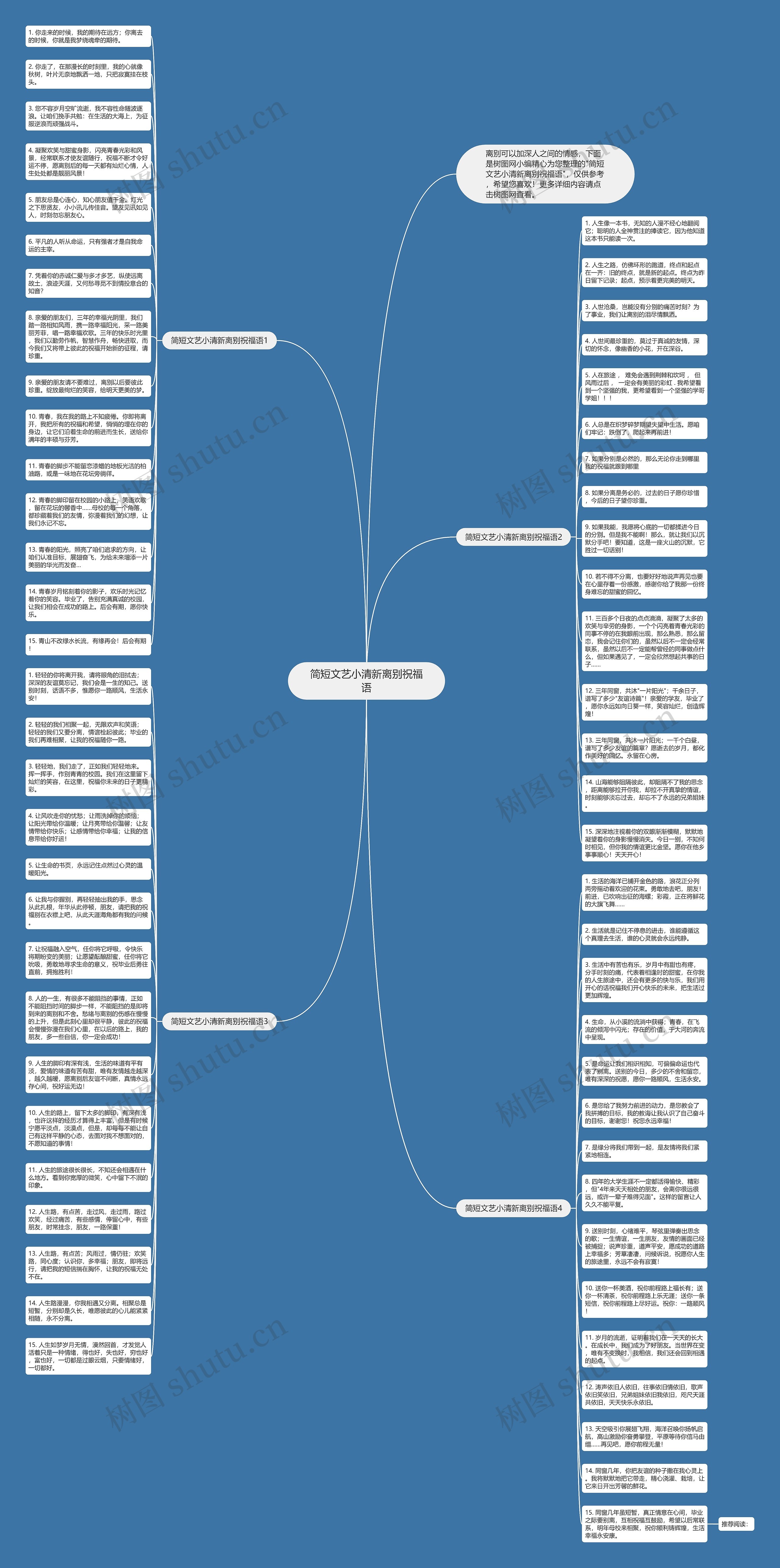 简短文艺小清新离别祝福语思维导图