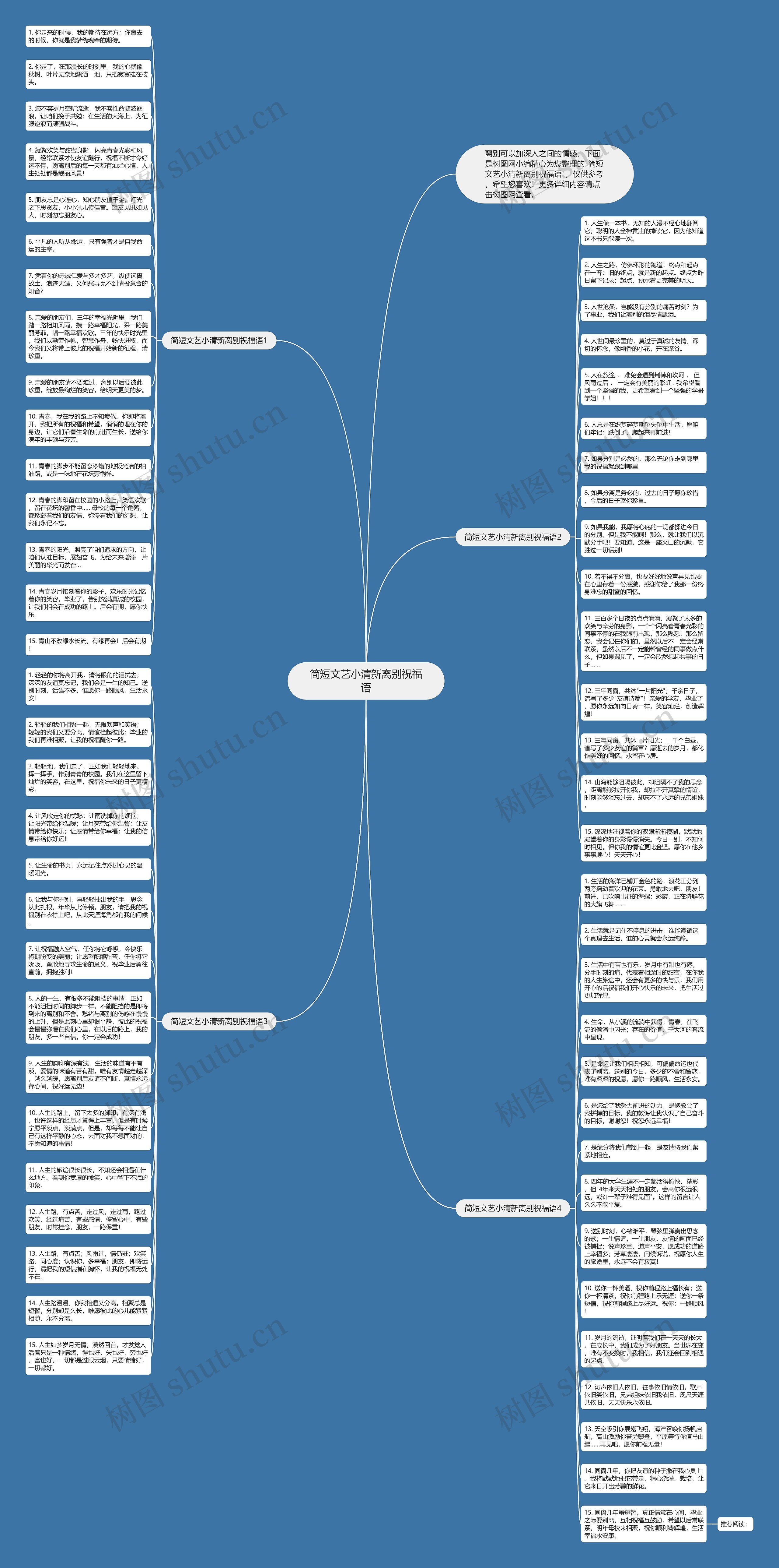 简短文艺小清新离别祝福语思维导图高清图 简短文艺小清新离别祝福语思维导图