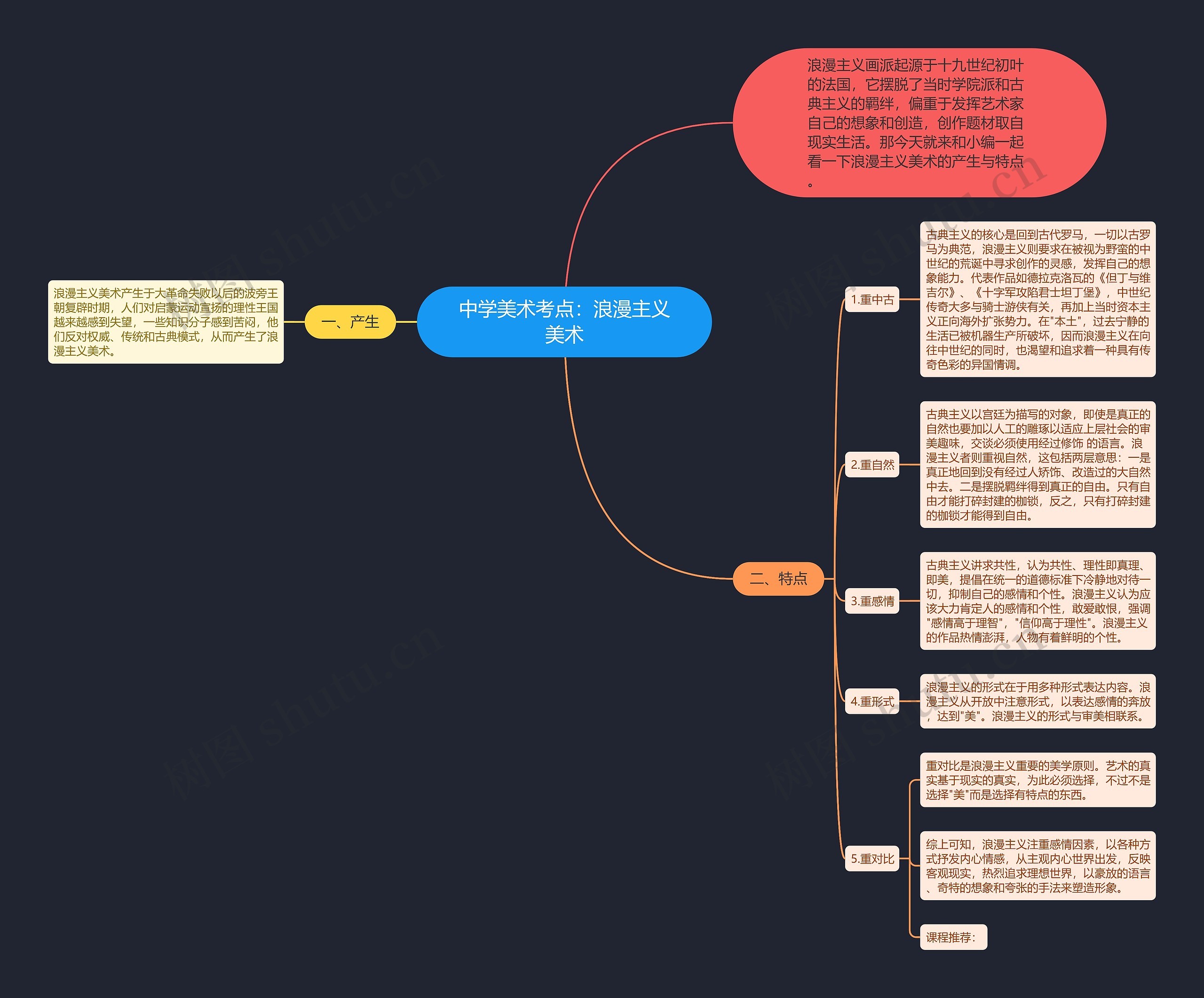 中学美术考点：浪漫主义美术思维导图