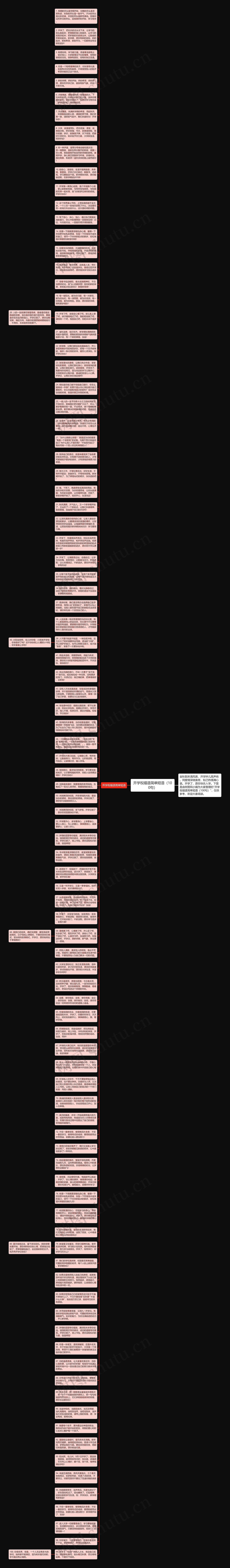 开学祝福语简单短语（100句）思维导图