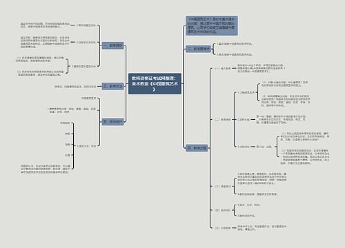 教师资格证考试网整理：美术教案《中国建筑艺术》