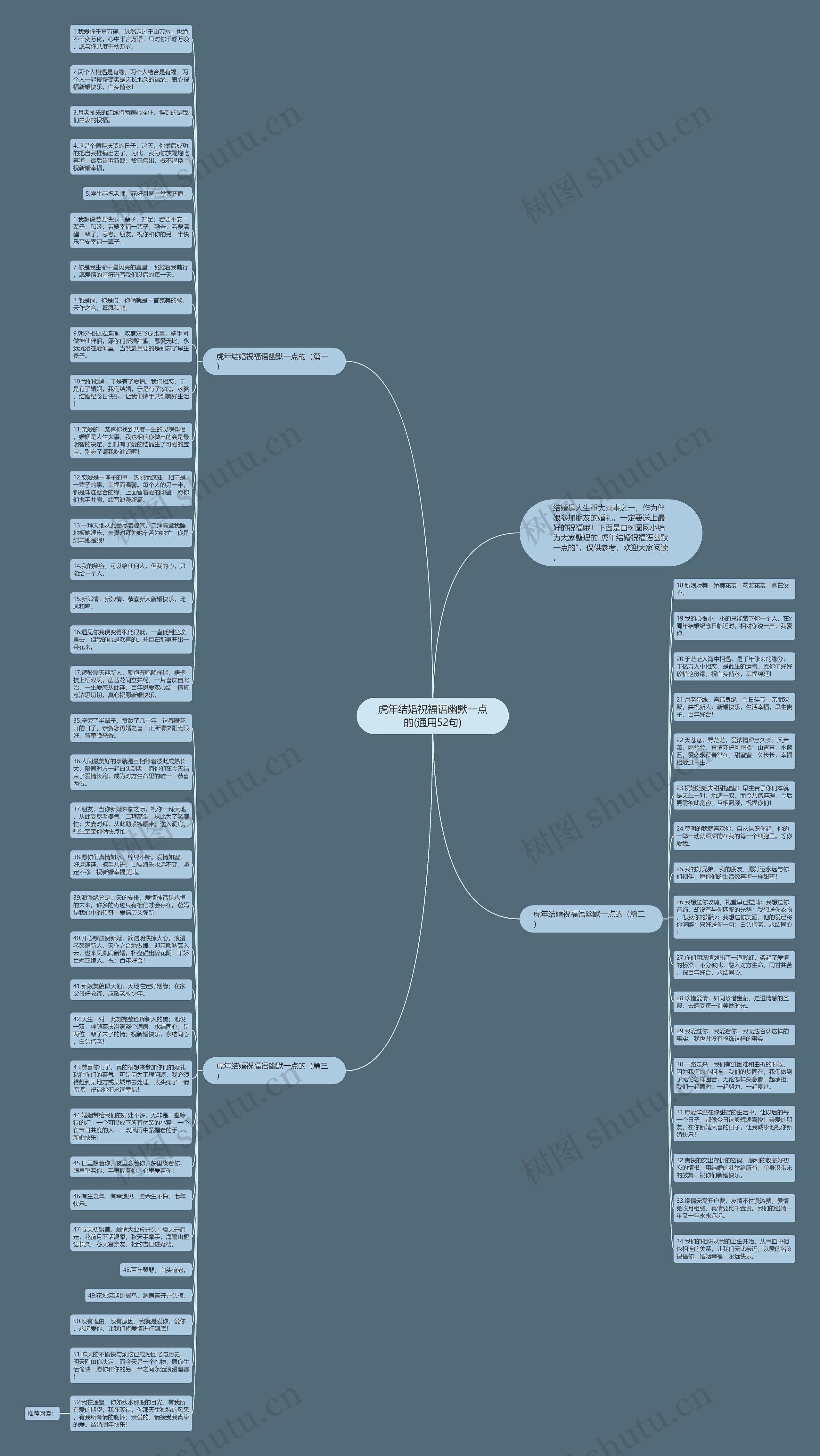 虎年结婚祝福语幽默一点的(通用52句)思维导图
