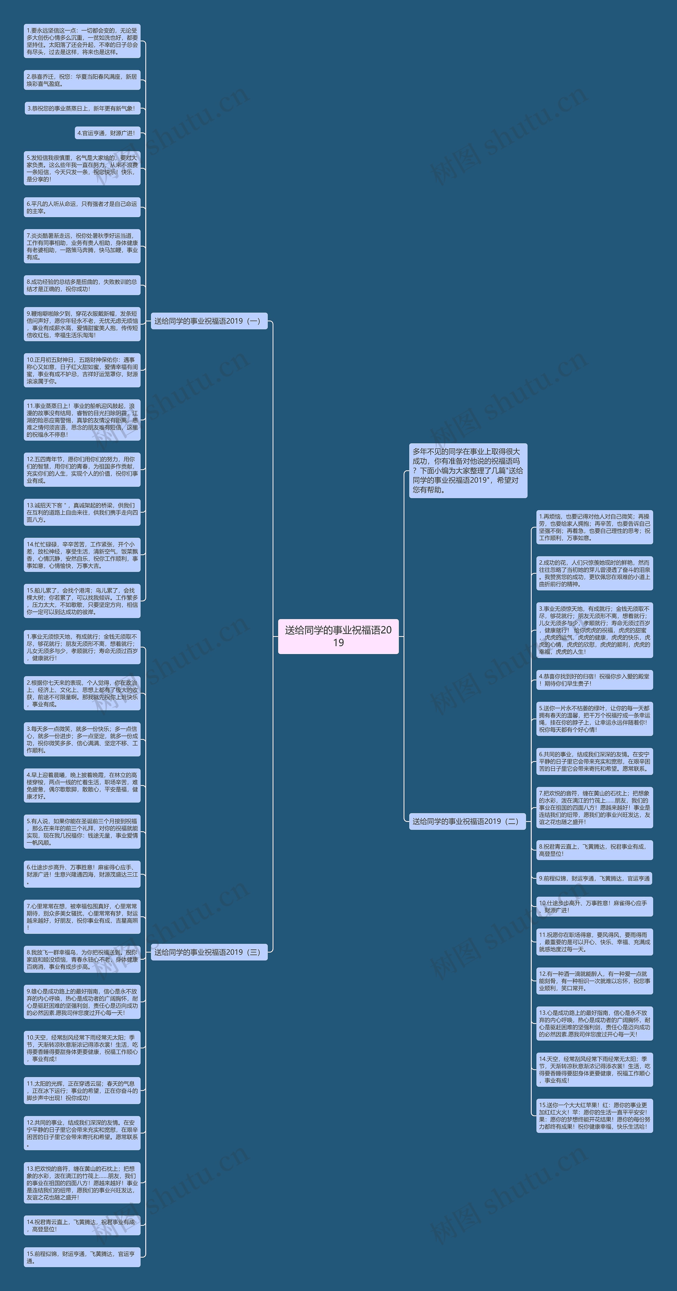 送给同学的事业祝福语2019思维导图
