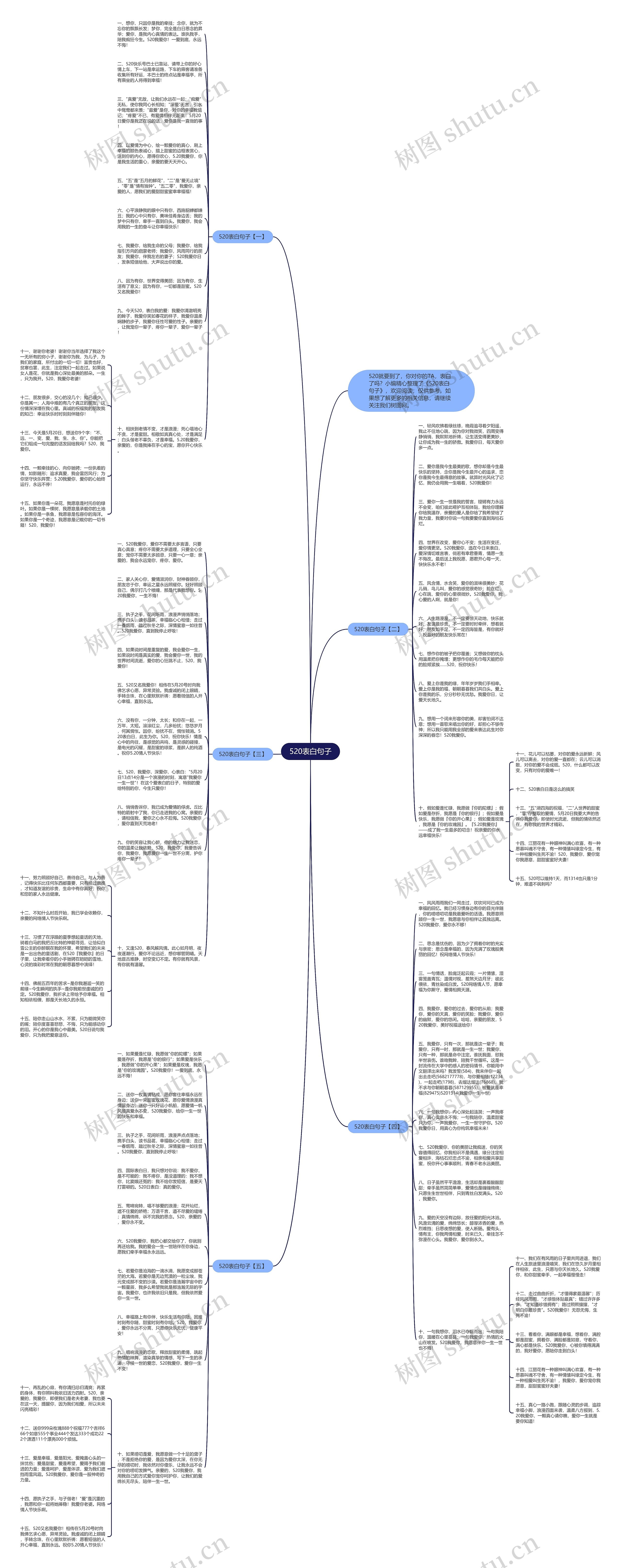 520表白句子思维导图