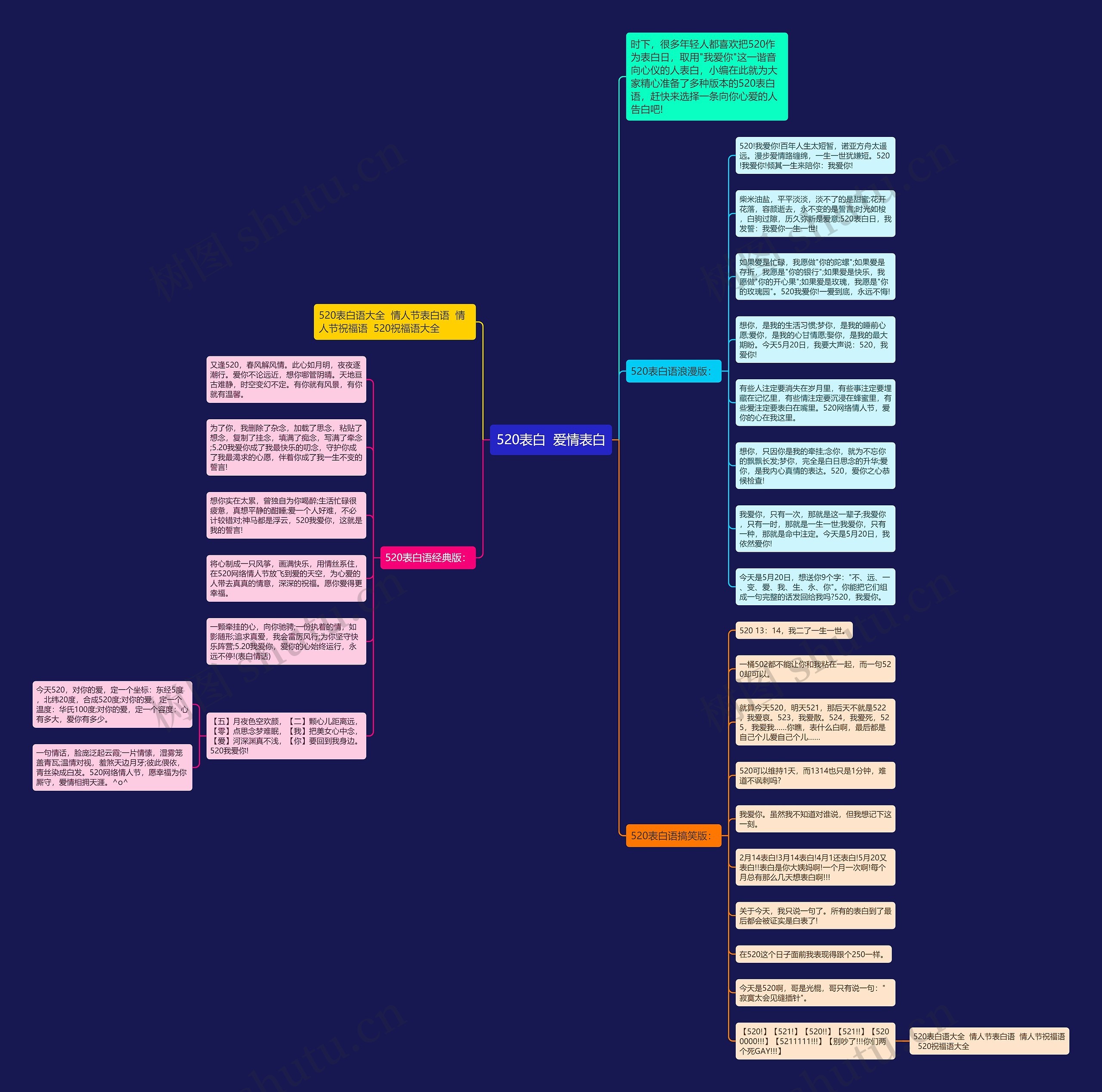 520表白  爱情表白思维导图