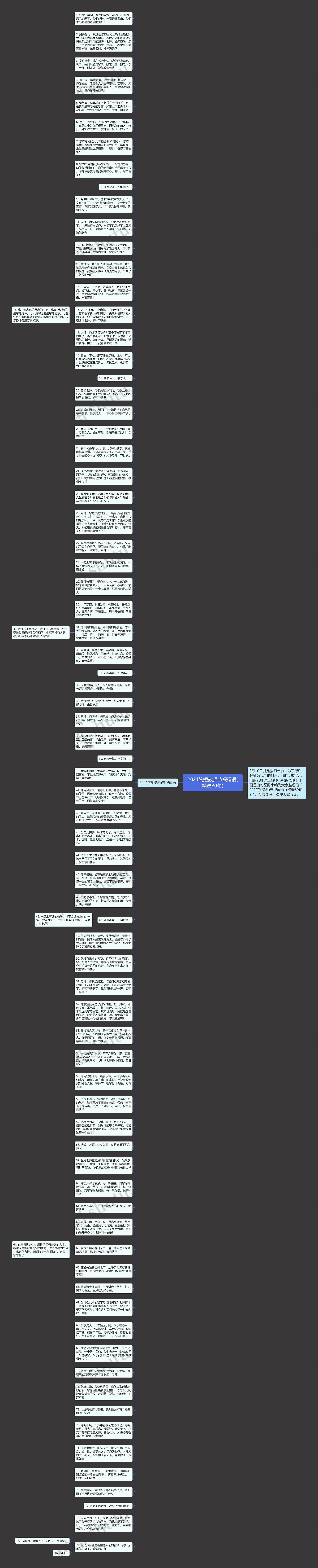 2021简短教师节祝福语(精选80句)思维导图