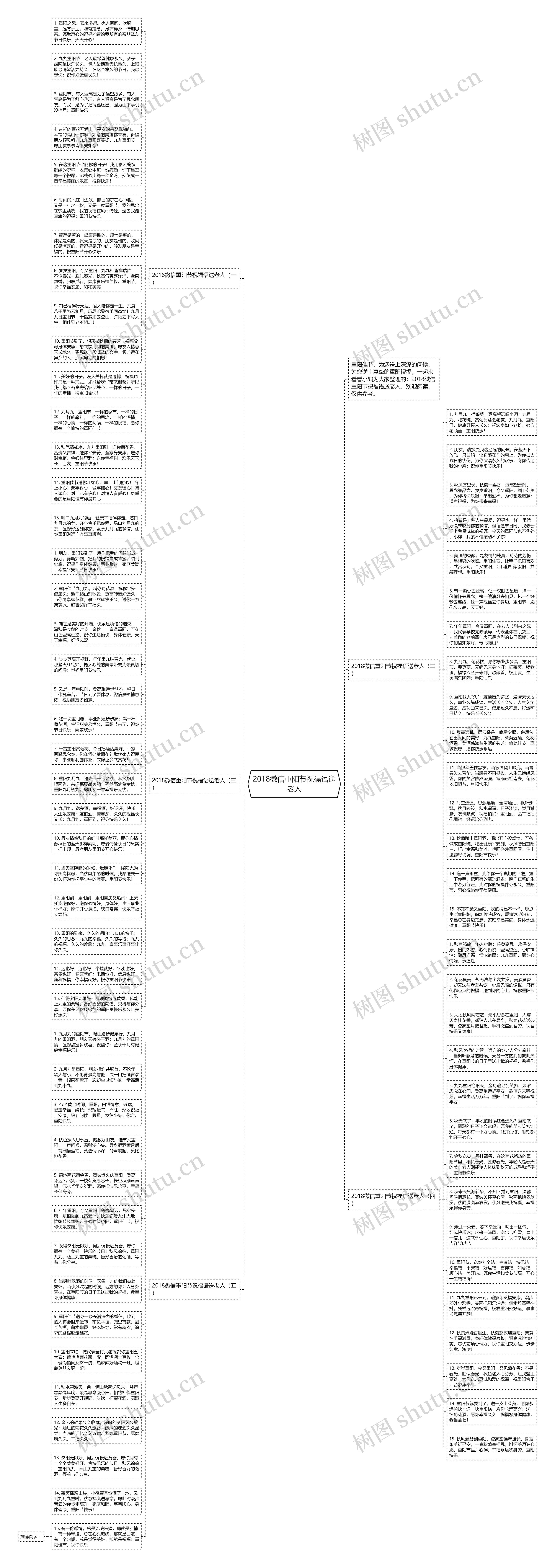 2018微信重阳节祝福语送老人思维导图