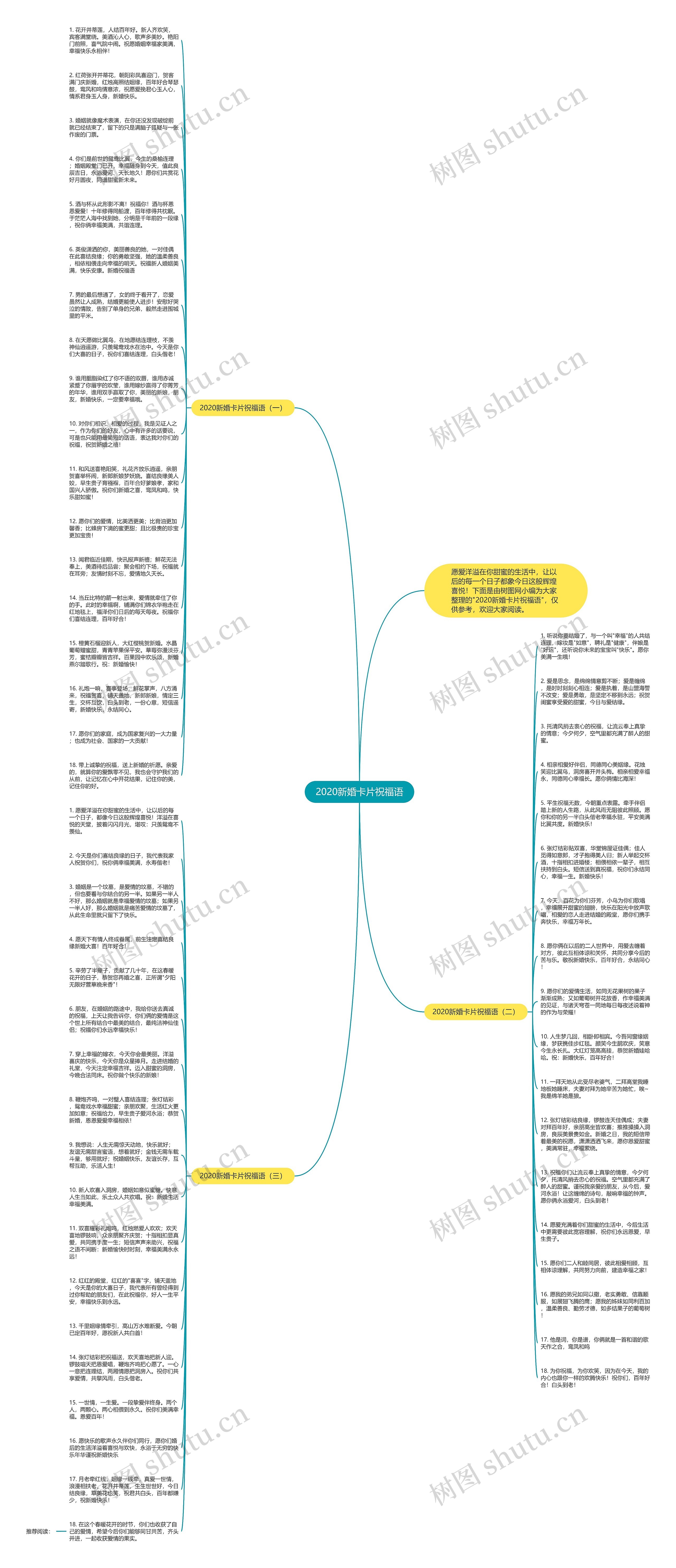 2020新婚卡片祝福语思维导图
