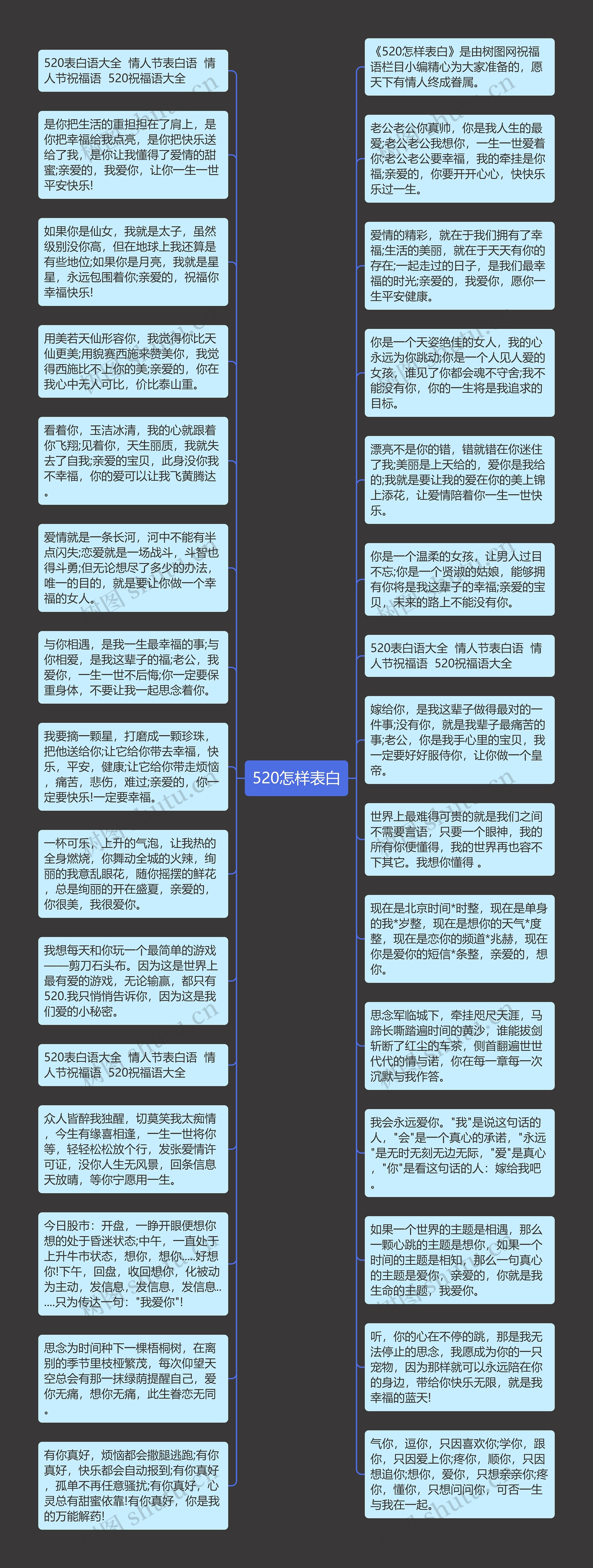 520怎样表白思维导图