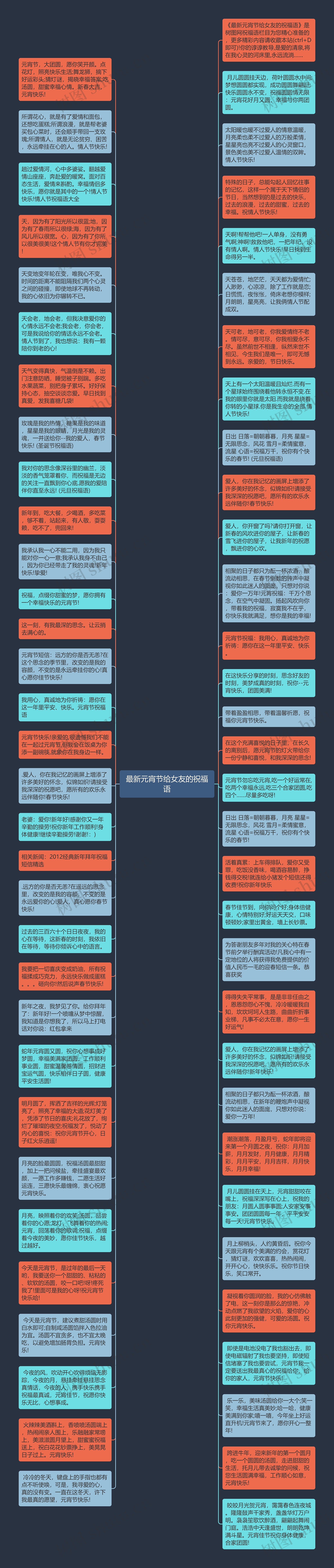 最新元宵节给女友的祝福语