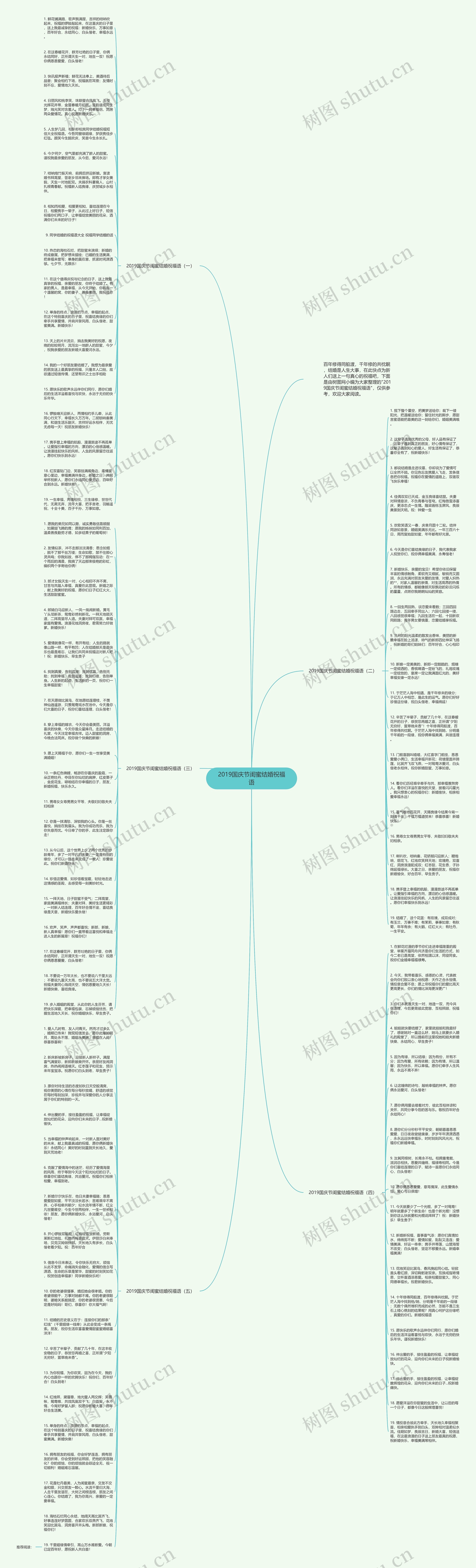 2019国庆节闺蜜结婚祝福语思维导图