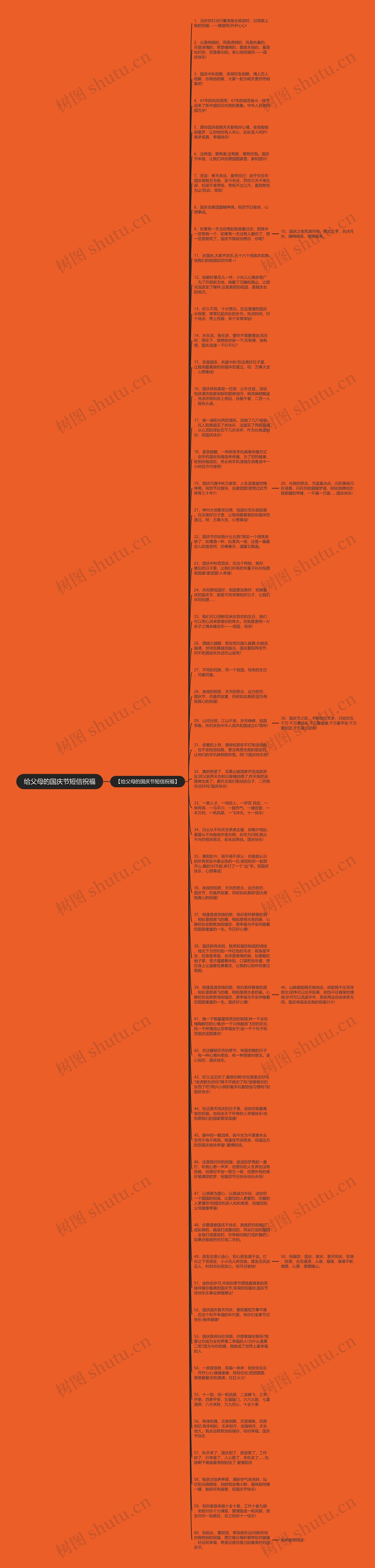 给父母的国庆节短信祝福思维导图