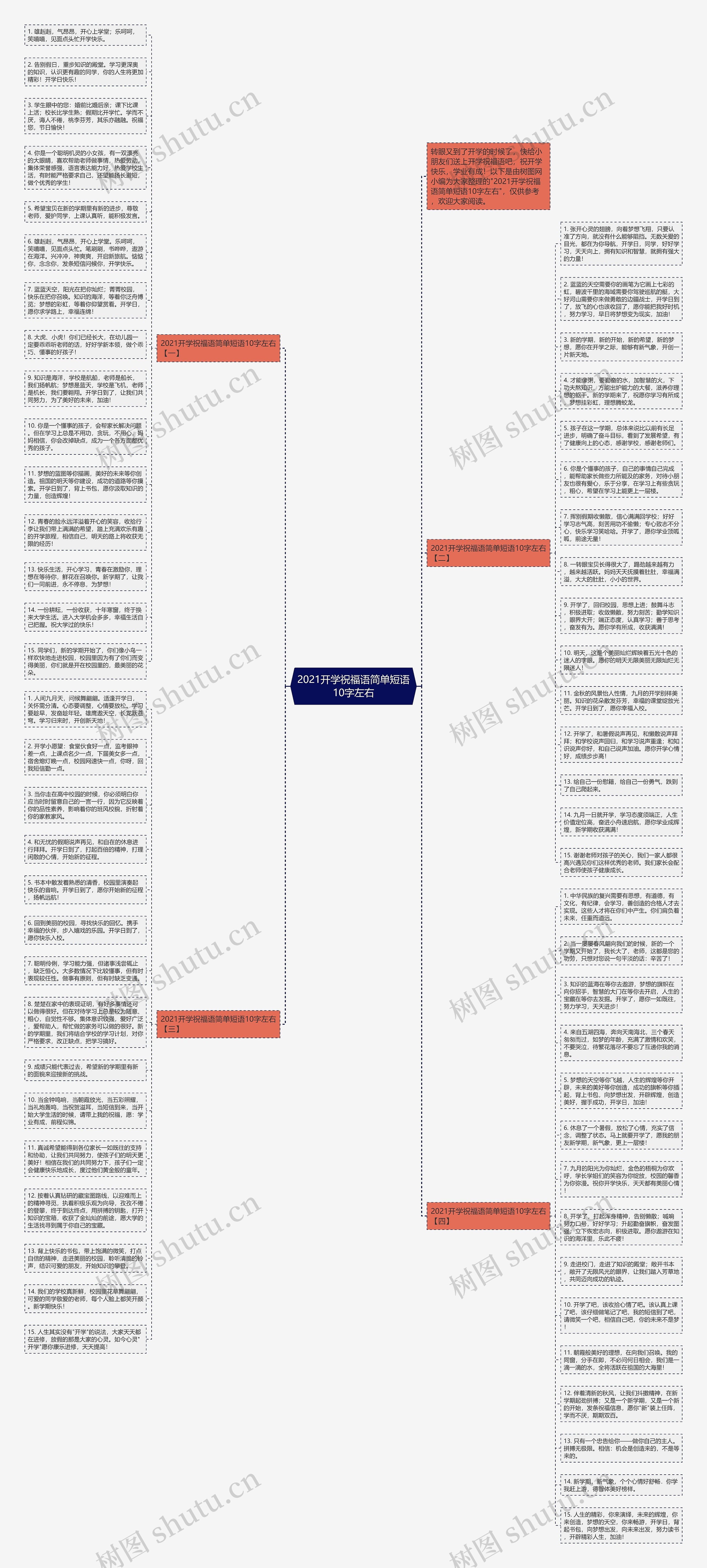 2021开学祝福语简单短语10字左右思维导图