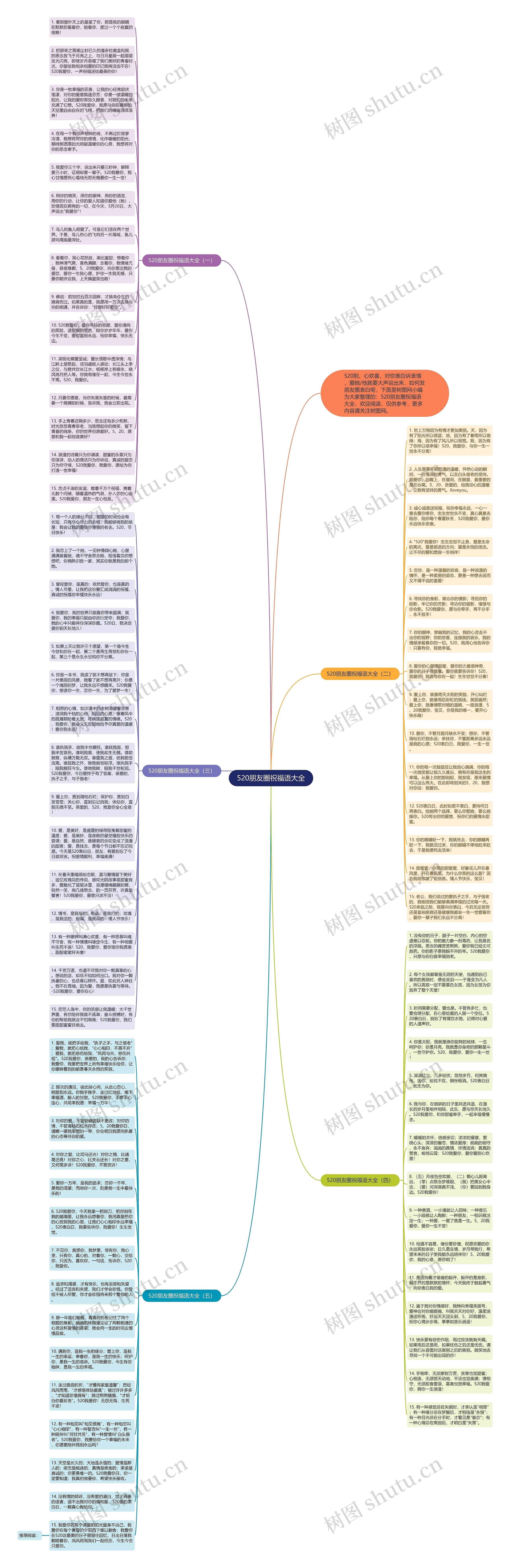 520朋友圈祝福语大全思维导图