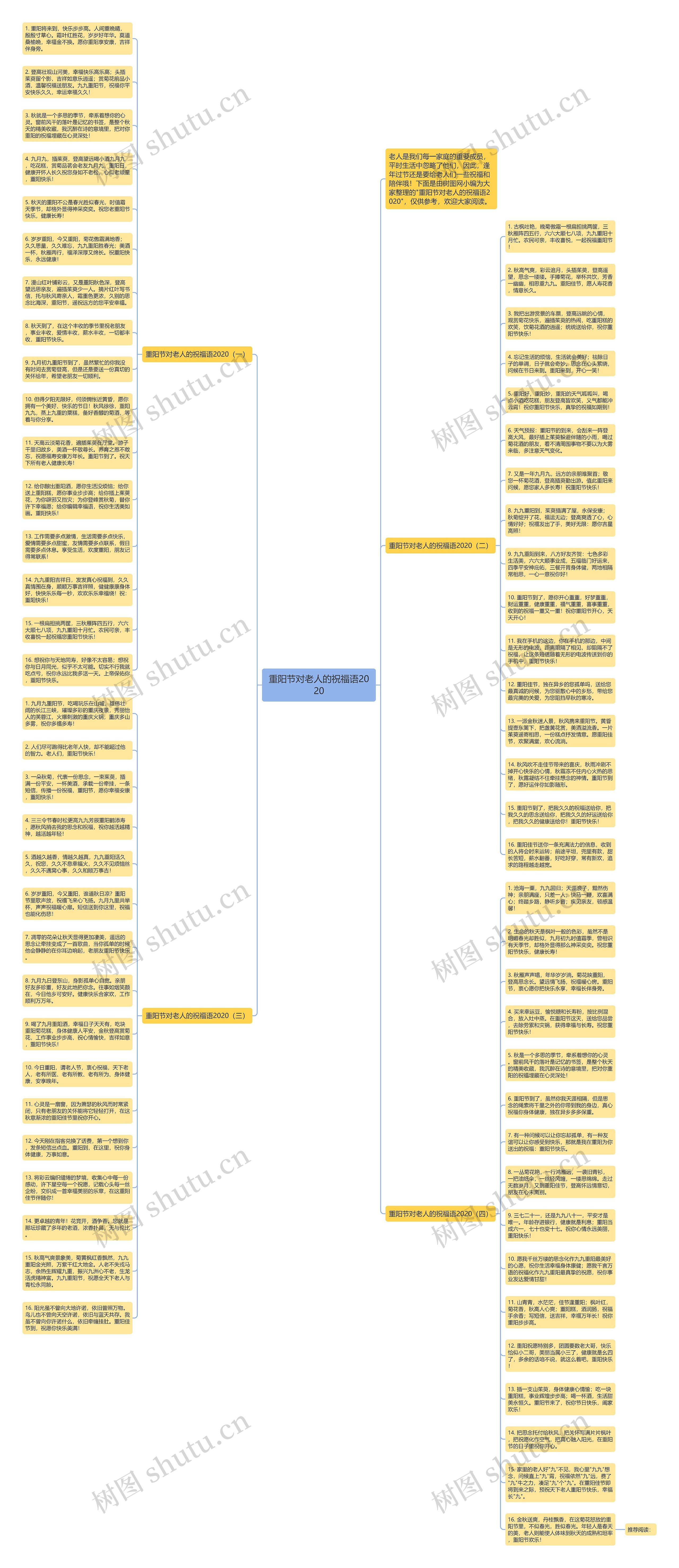 重阳节对老人的祝福语2020思维导图