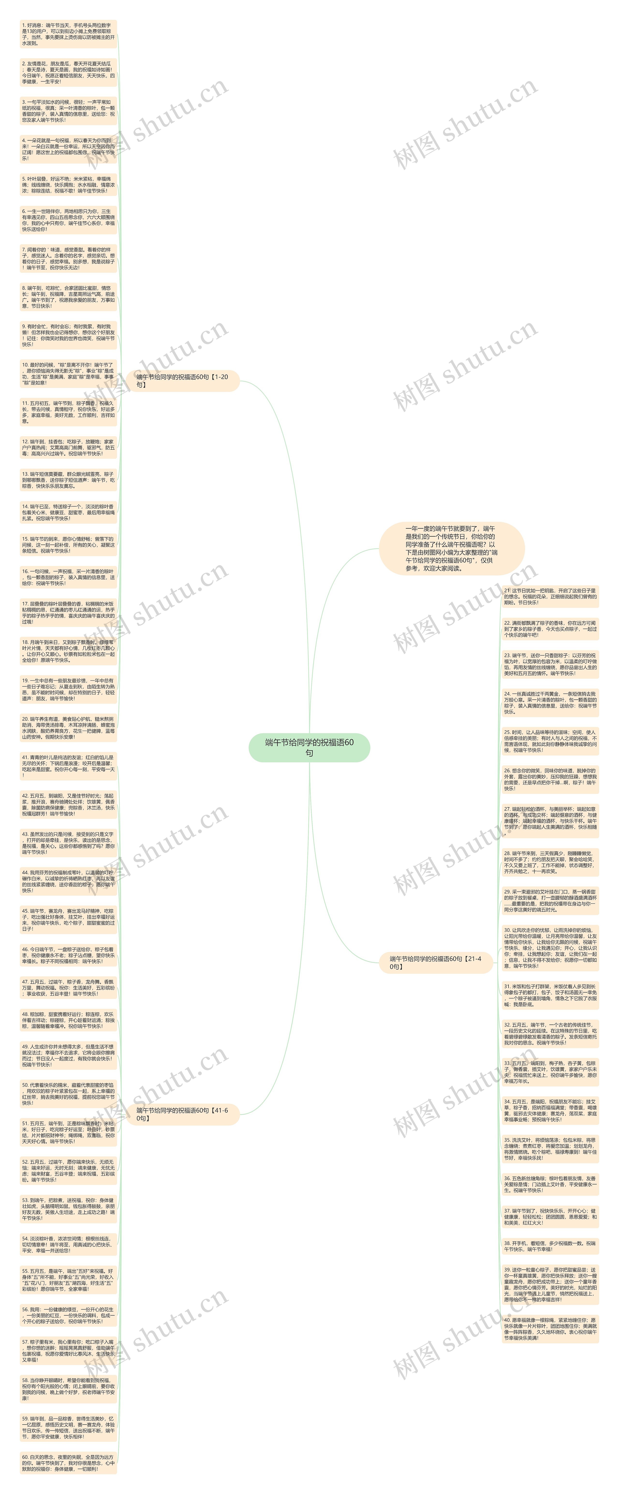端午节给同学的祝福语60句思维导图