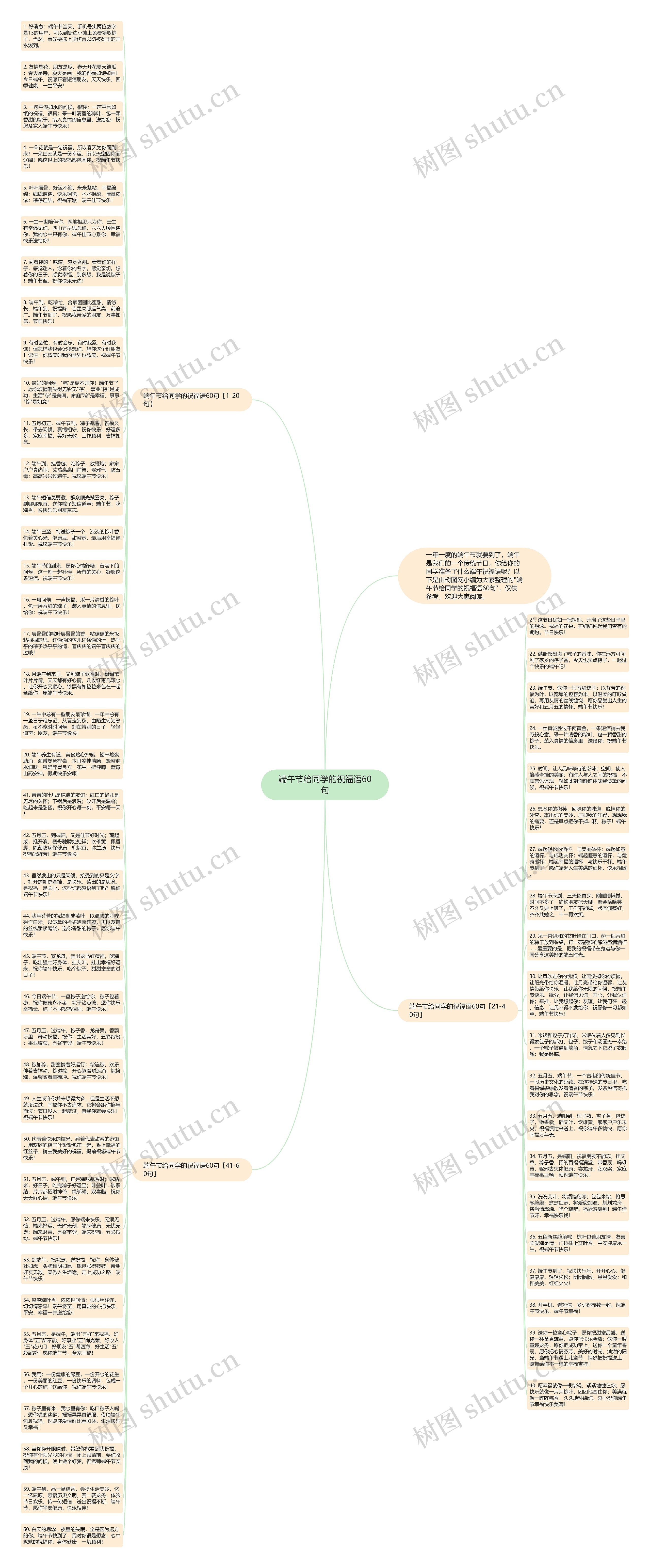 端午节给同学的祝福语60句思维导图高清图 端午节给同学的祝福语60句思维导图
