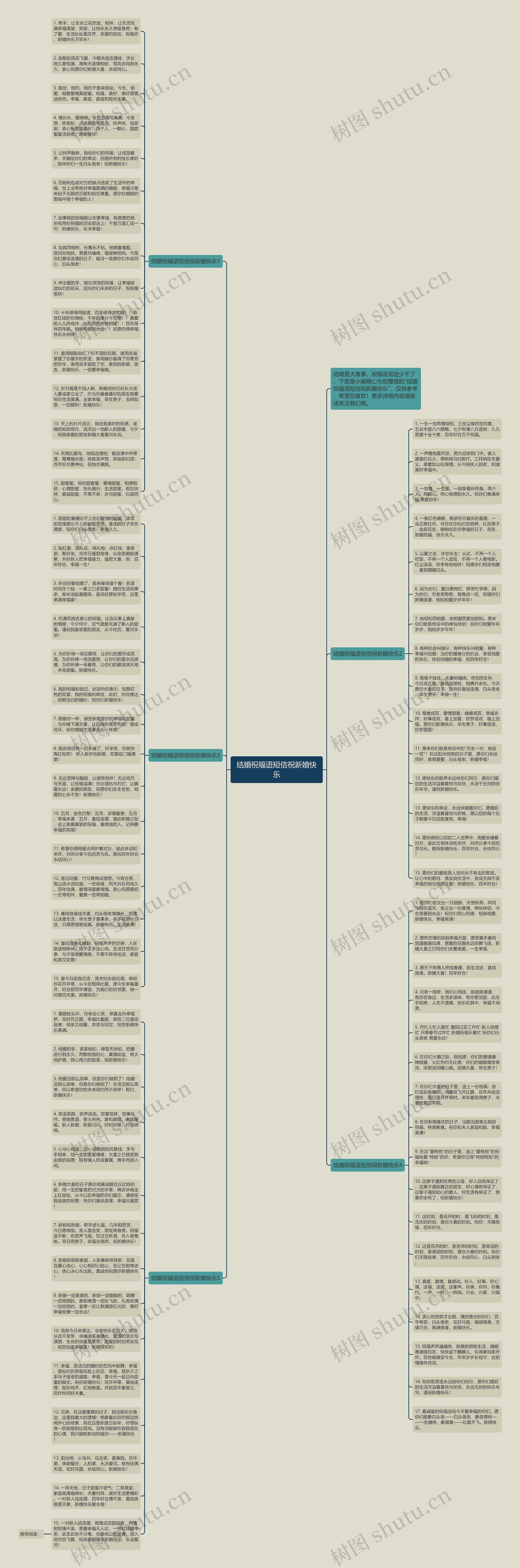 结婚祝福语短信祝新婚快乐思维导图高清图 结婚祝福语短信祝新婚快乐思维导图