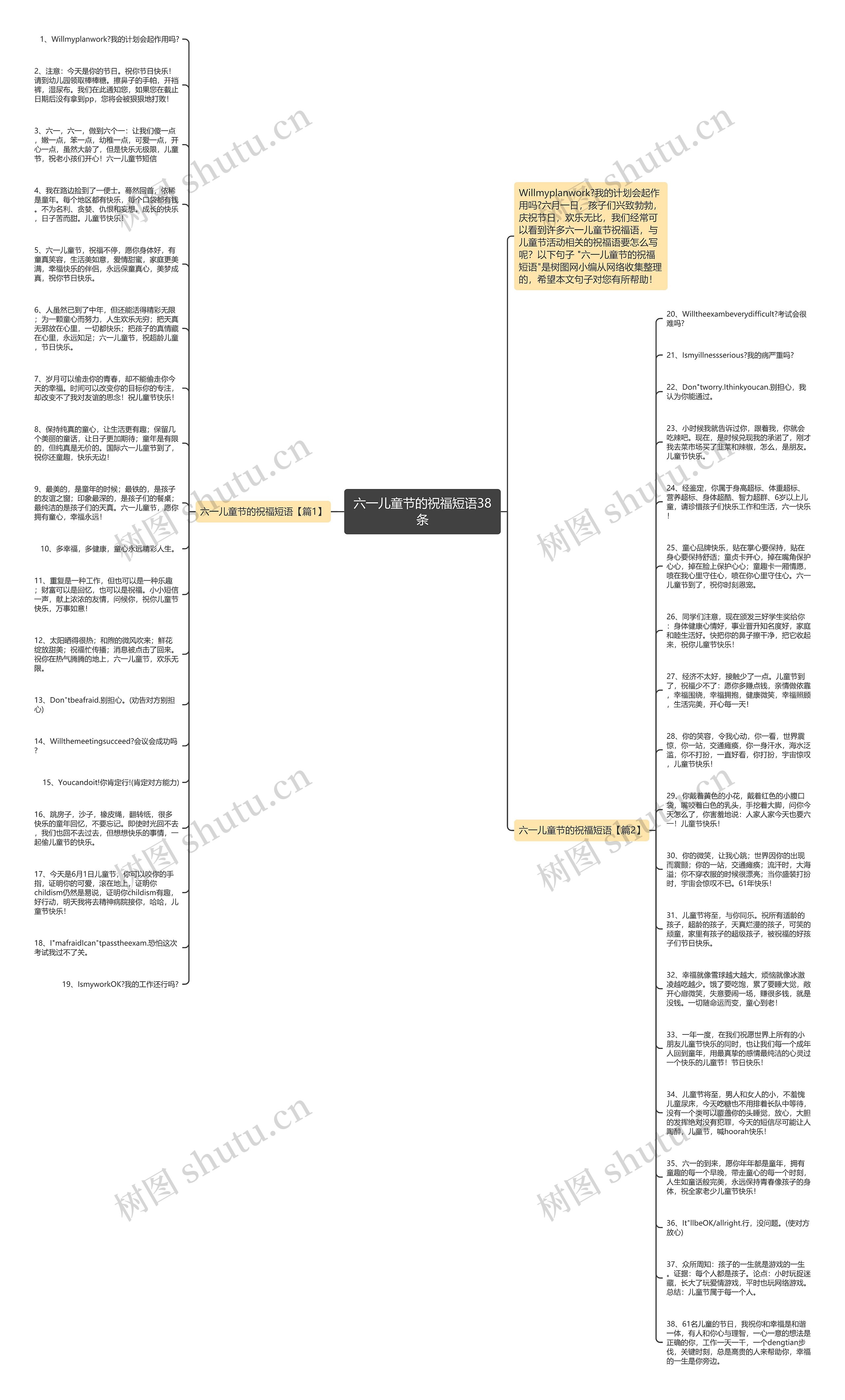 六一儿童节的祝福短语38条思维导图