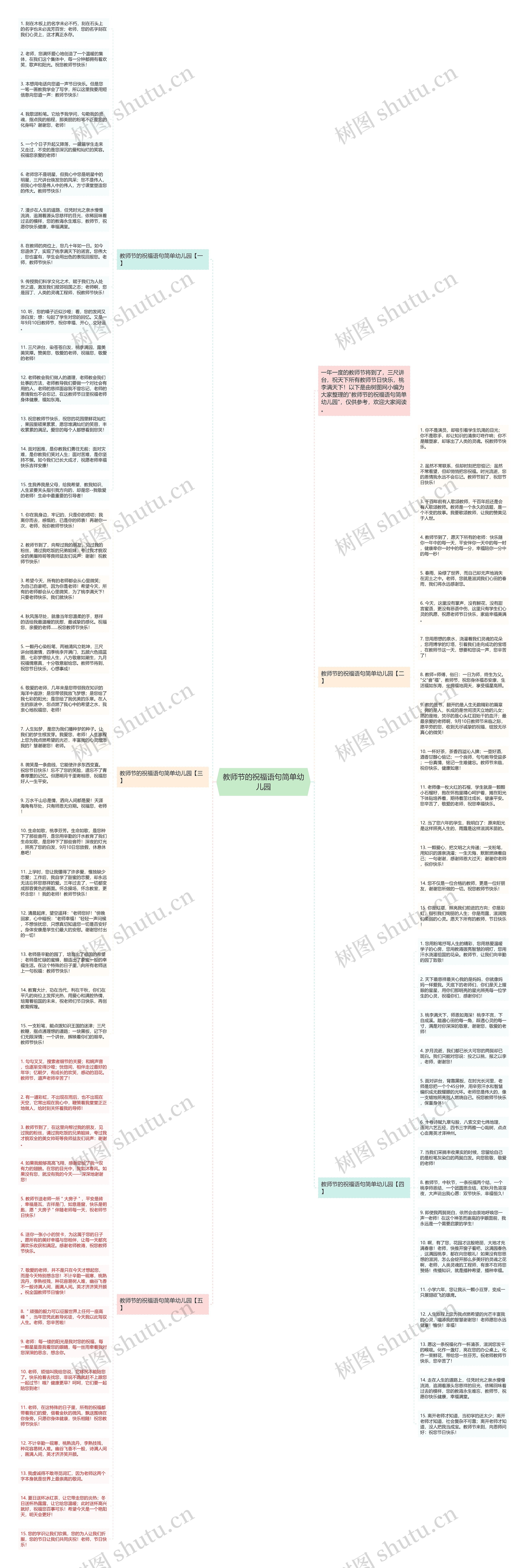 教师节的祝福语句简单幼儿园思维导图高清图 教师节的祝福语句简单幼儿园思维导图