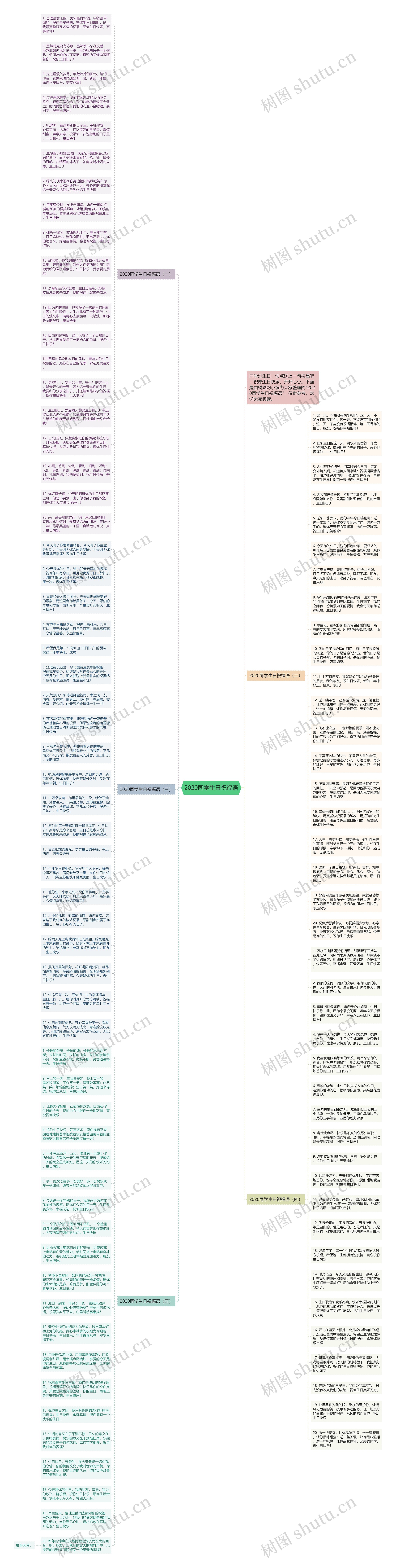 2020同学生日祝福语思维导图