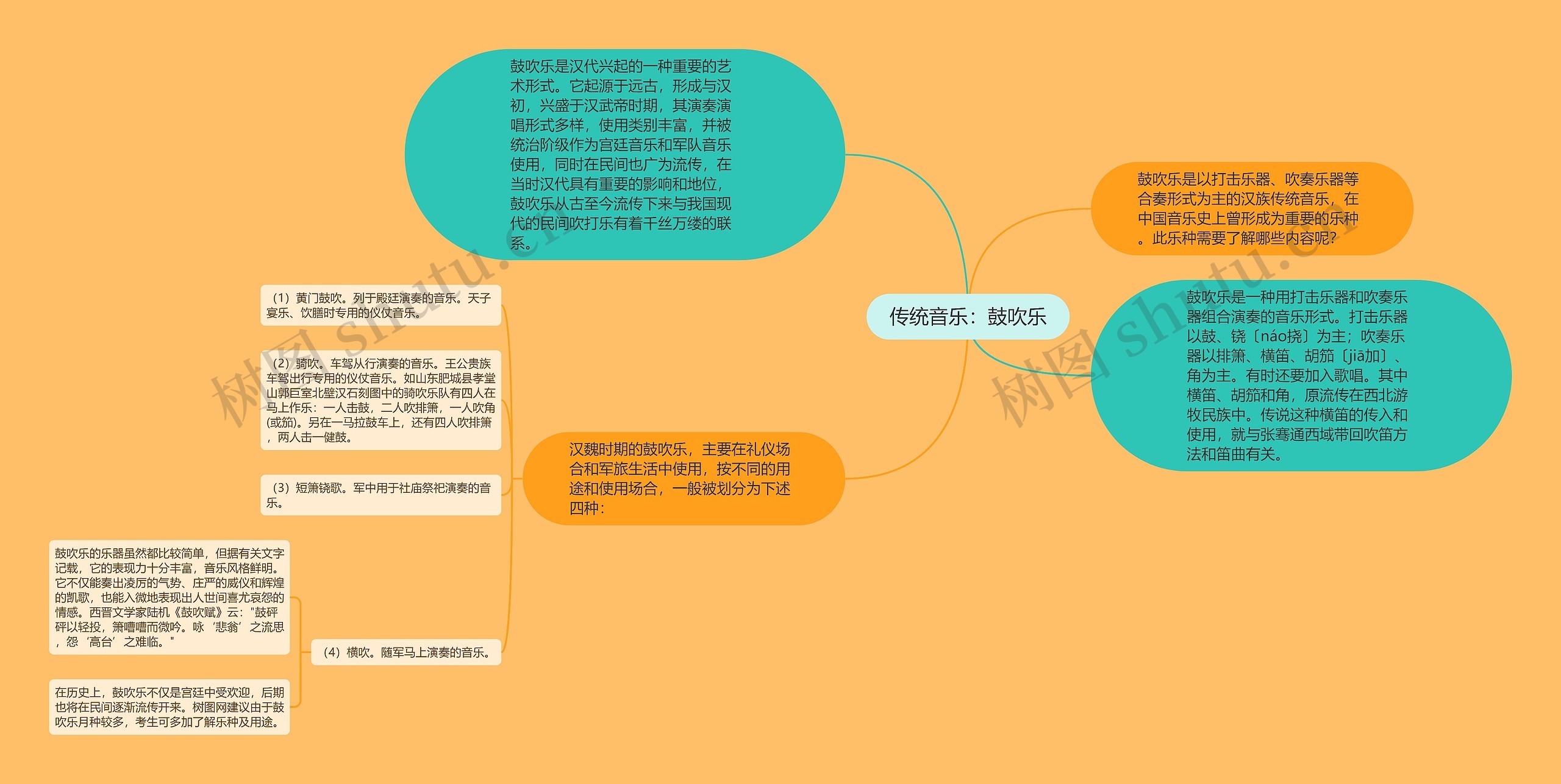 传统音乐：鼓吹乐思维导图