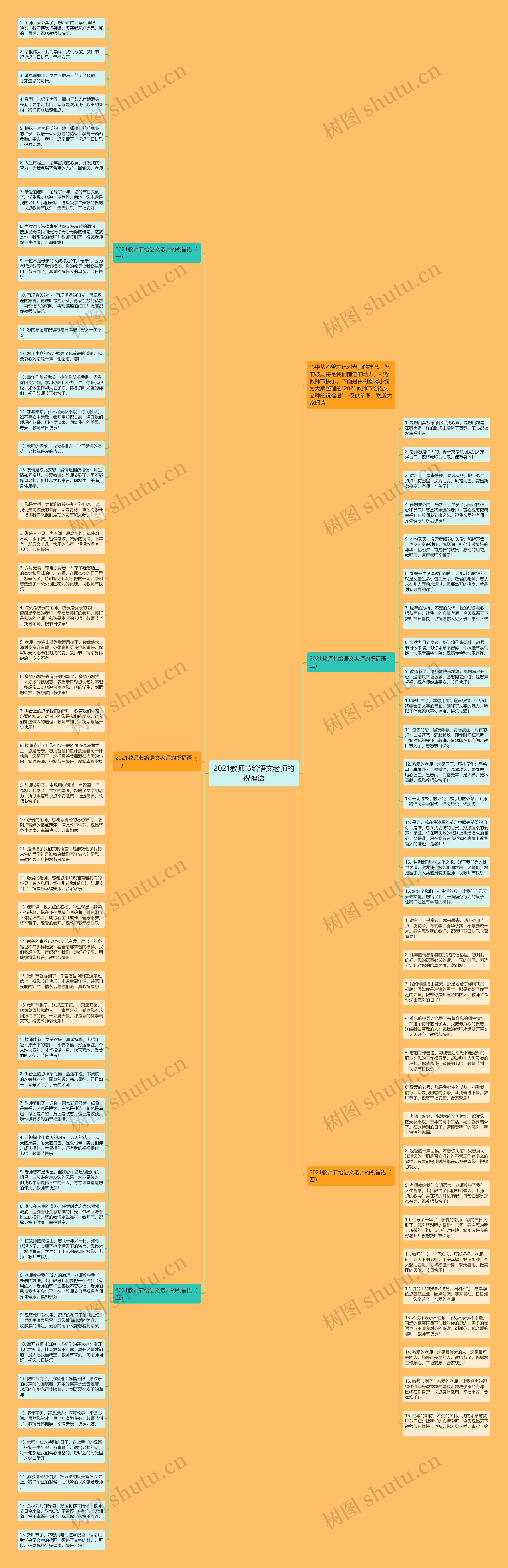 2021教师节给语文老师的祝福语思维导图