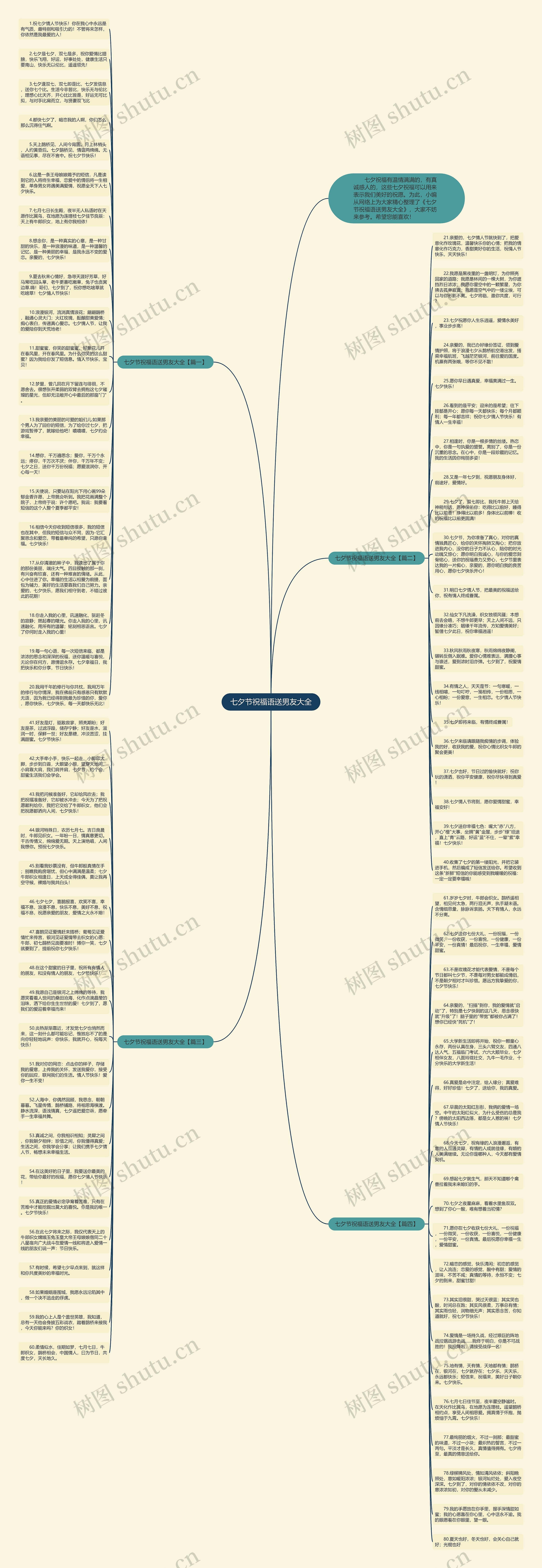 七夕节祝福语送男友大全思维导图