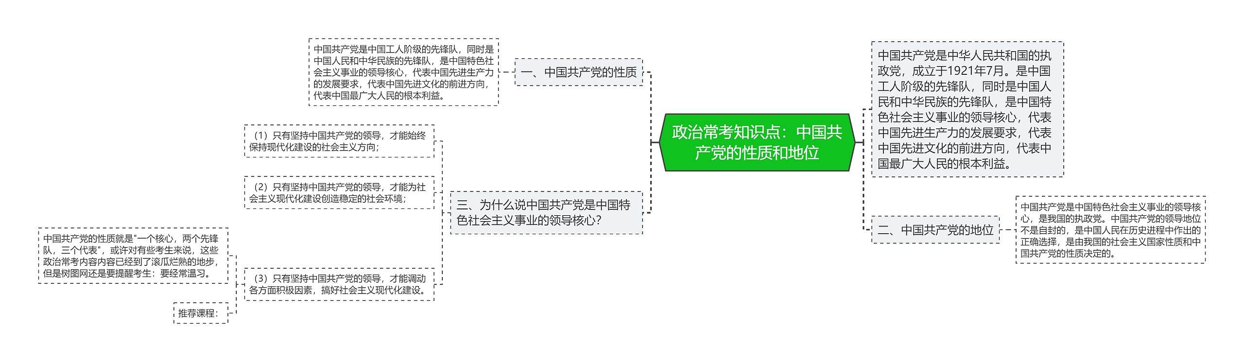 政治常考知识点：中国共产党的性质和地位