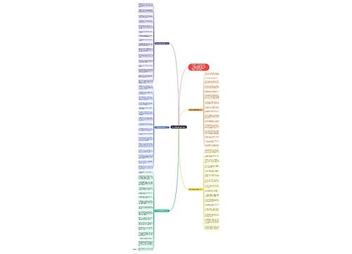 给同学的结婚祝福语简短思维导图