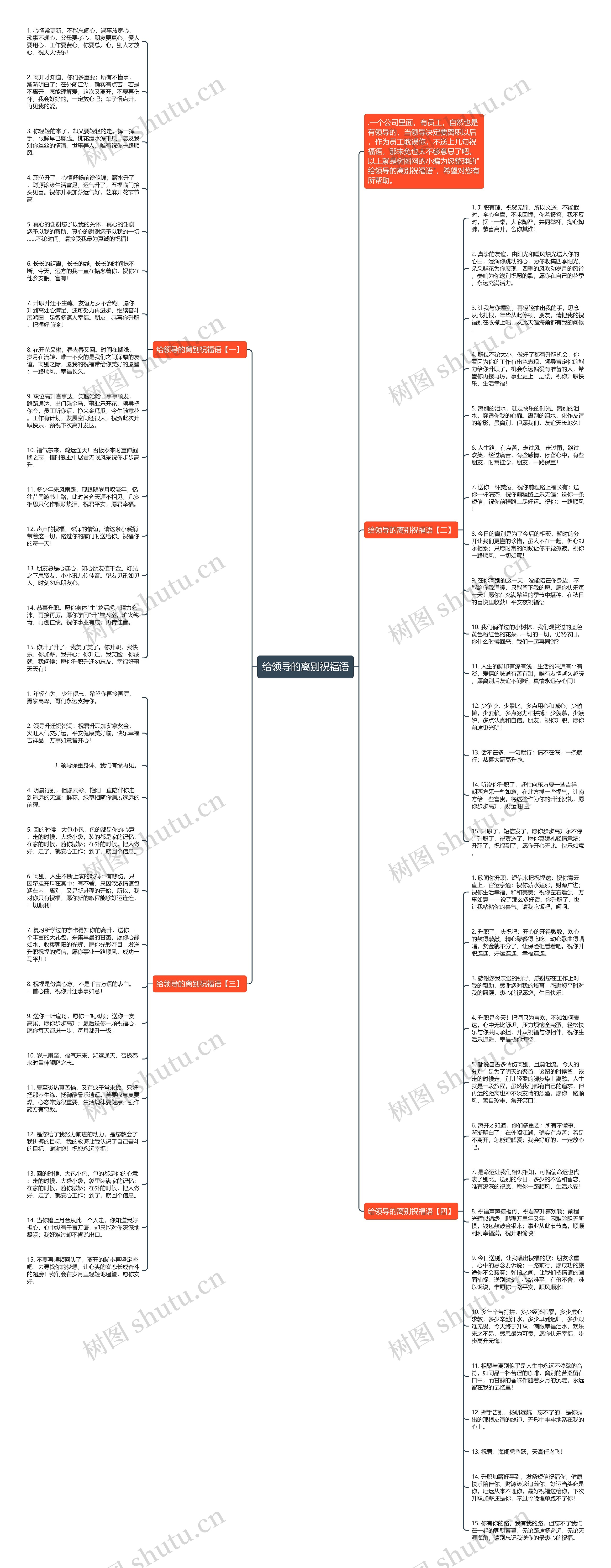给领导的离别祝福语思维导图