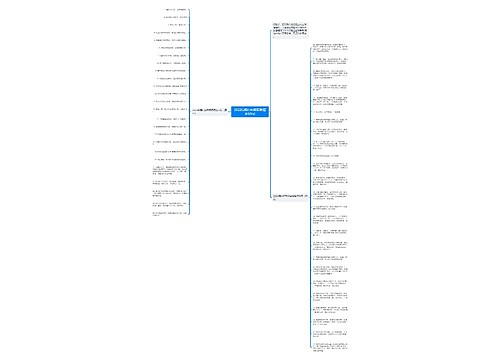 2022结婚红包祝福语(精选50句)思维导图
