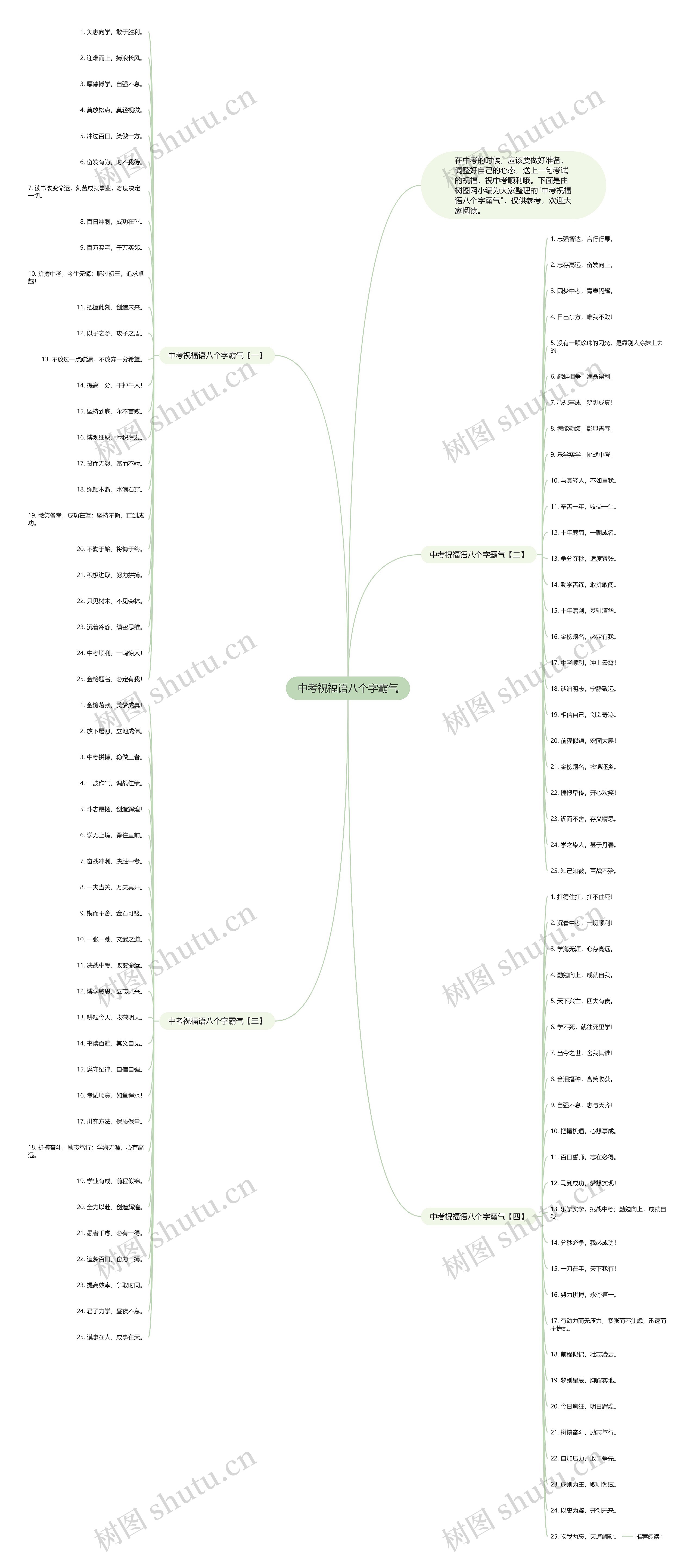 中考祝福语八个字霸气思维导图