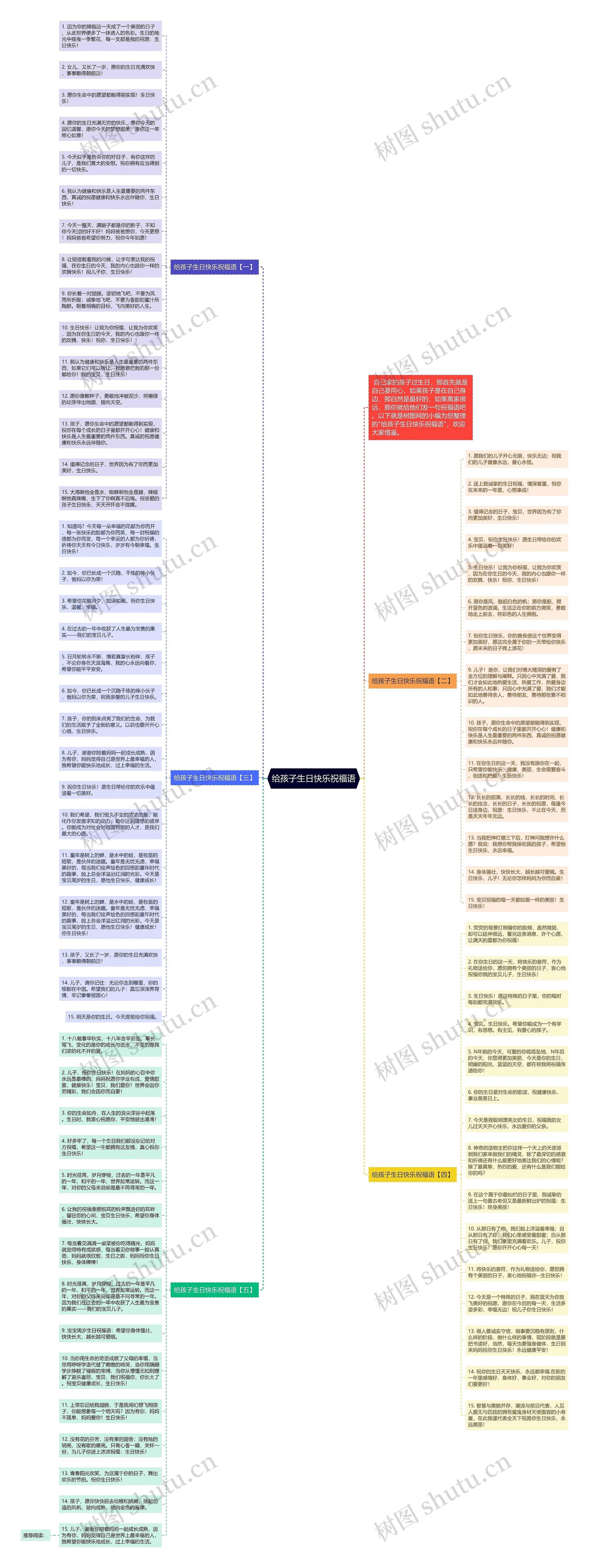给孩子生日快乐祝福语思维导图