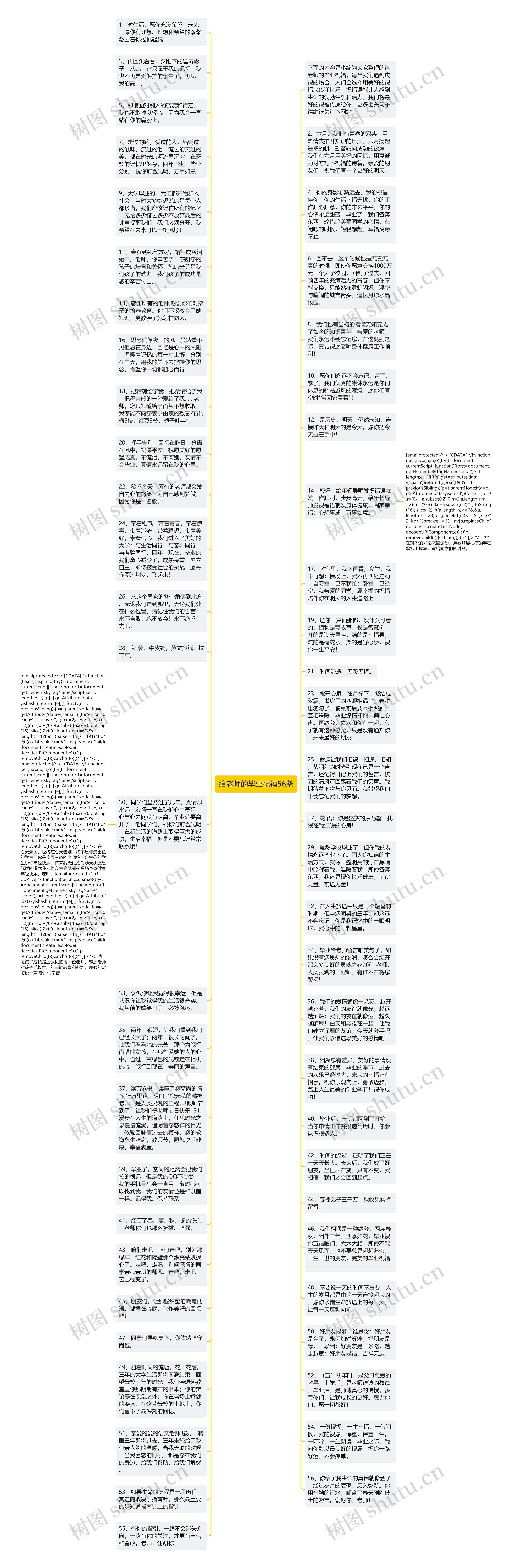 给老师的毕业祝福56条思维导图