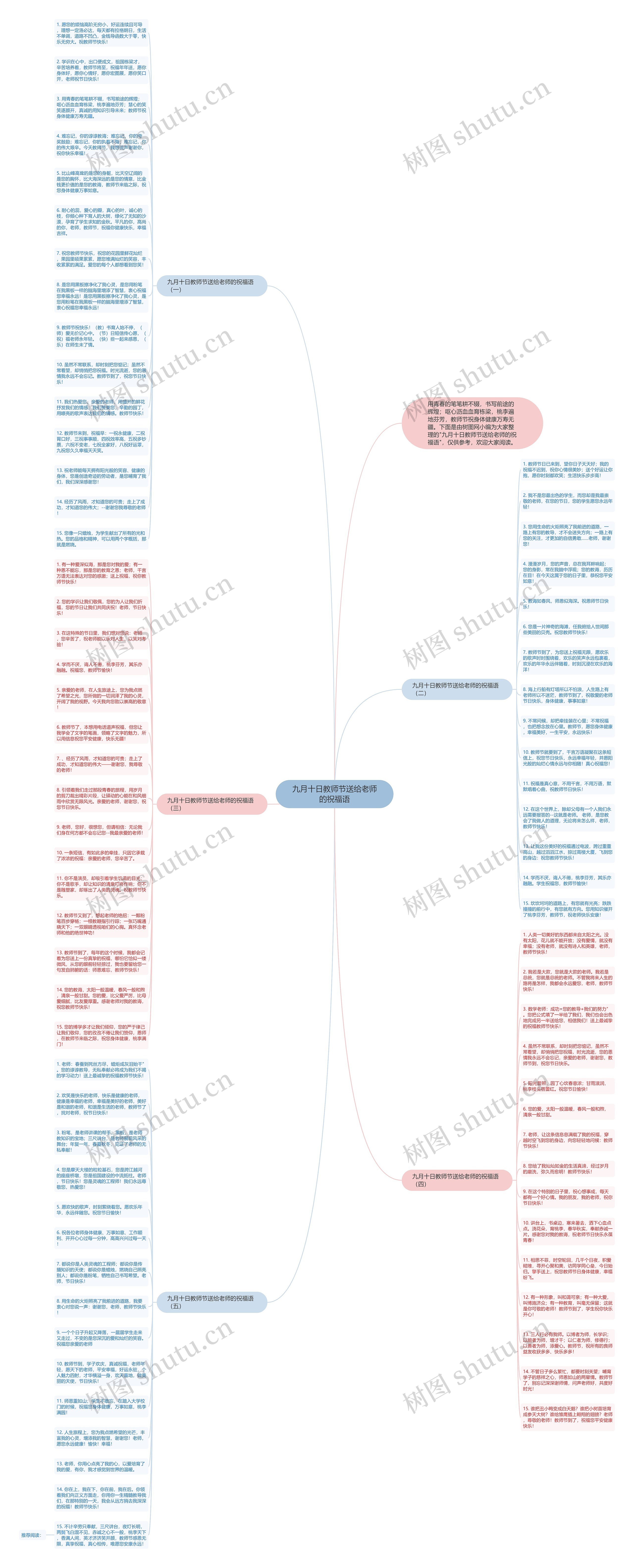 九月十日教师节送给老师的祝福语思维导图