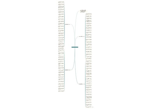 国庆节祝福语给同学2020思维导图