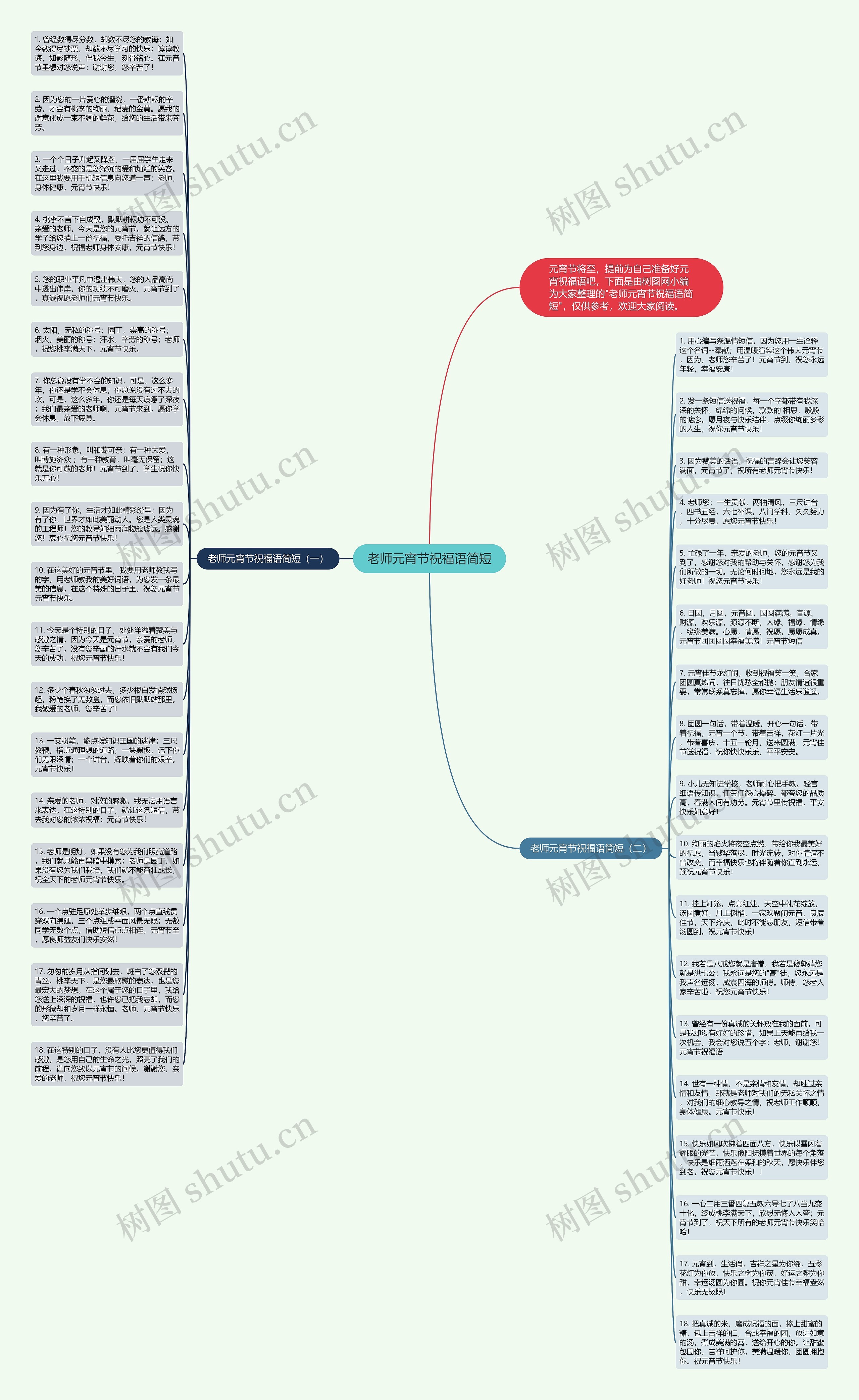 老师元宵节祝福语简短思维导图