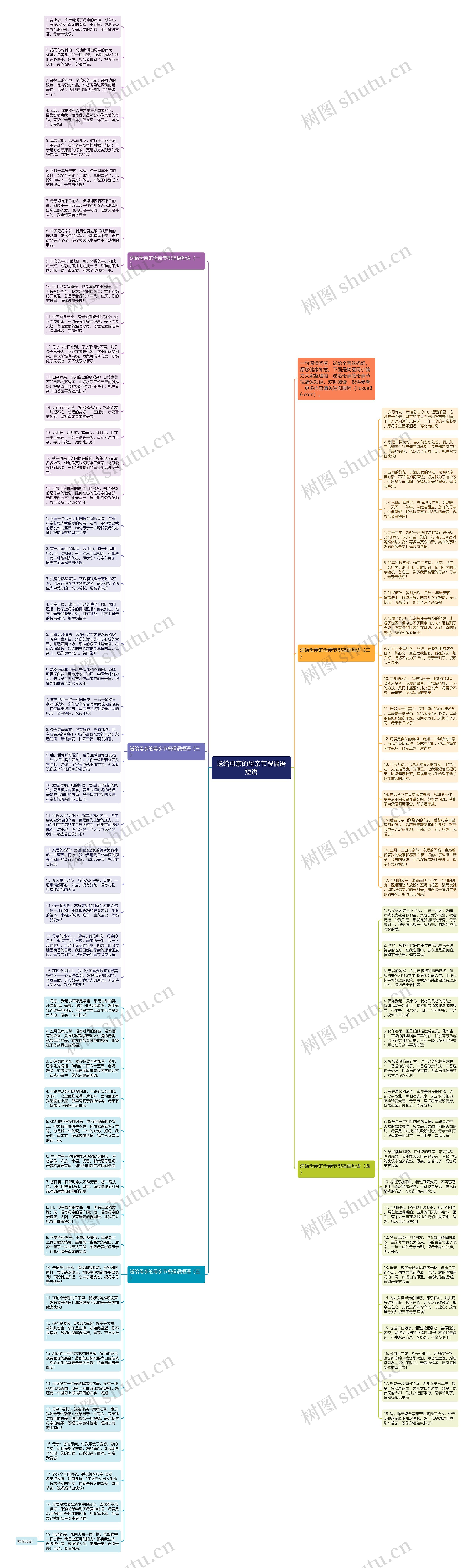 送给母亲的母亲节祝福语短语思维导图高清图 送给母亲的母亲节祝福语短语思维导图