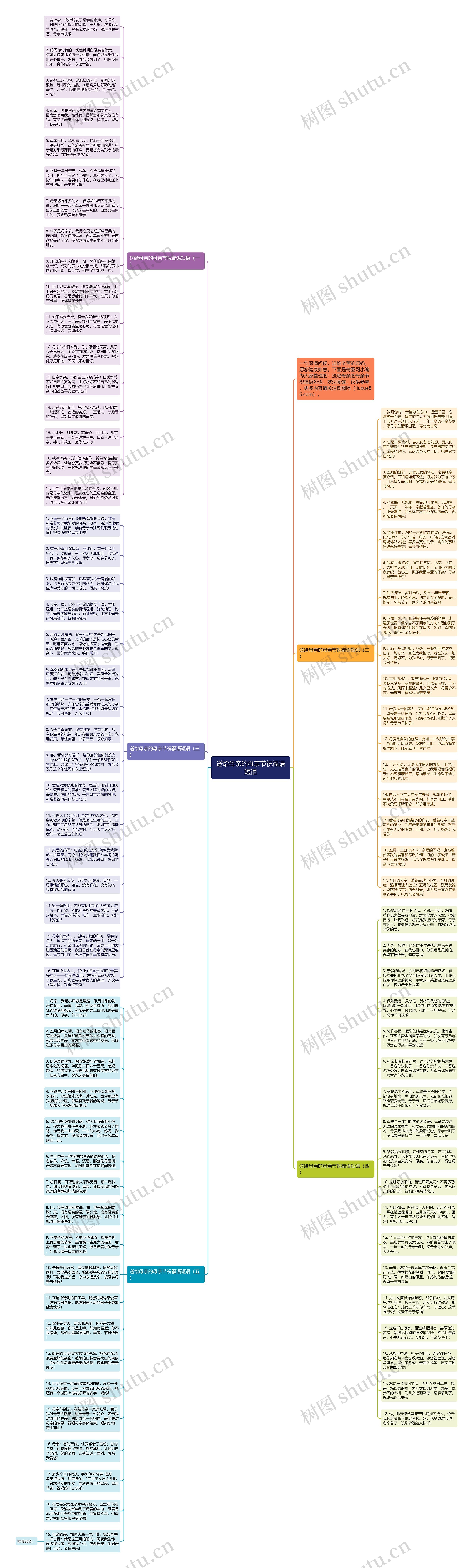 送给母亲的母亲节祝福语短语思维导图