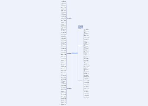 2020鼠年新春祝福语给闺蜜思维导图