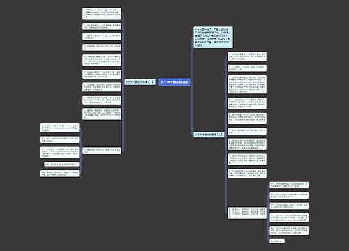 初三中考励志祝福语思维导图