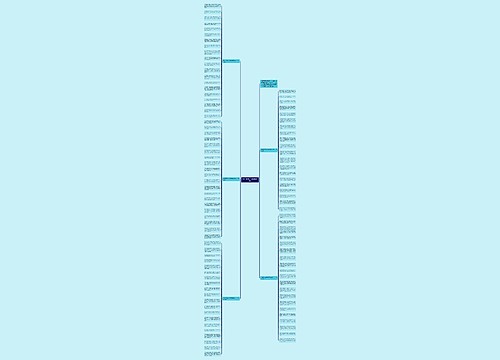 给同学的生日祝福语简短2021思维导图