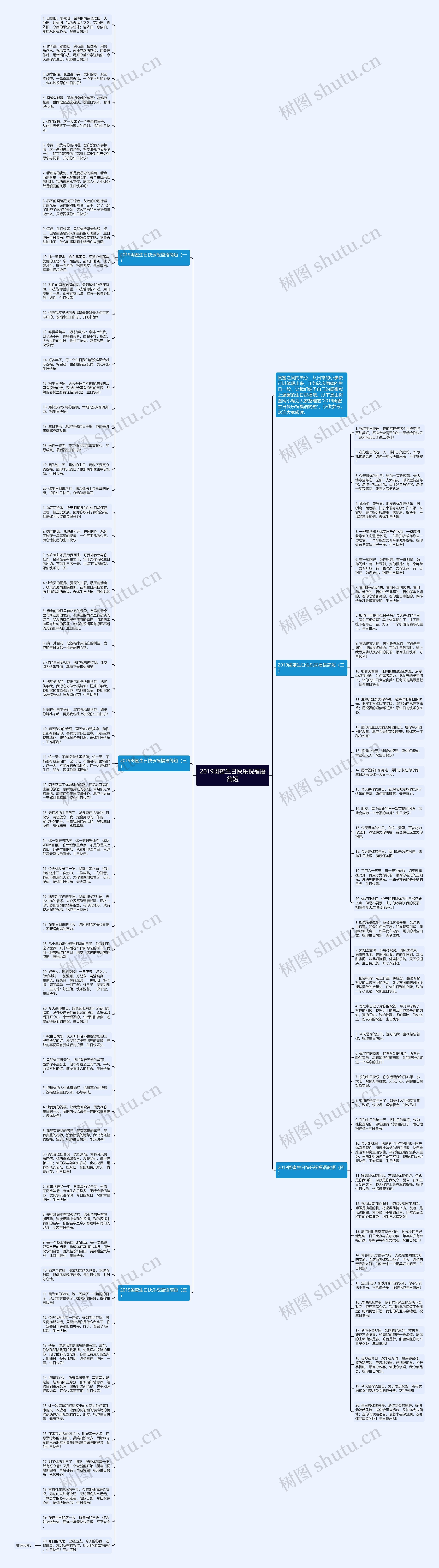 2019闺蜜生日快乐祝福语简短思维导图