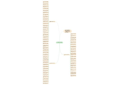 端午节给同学的祝福语60句思维导图