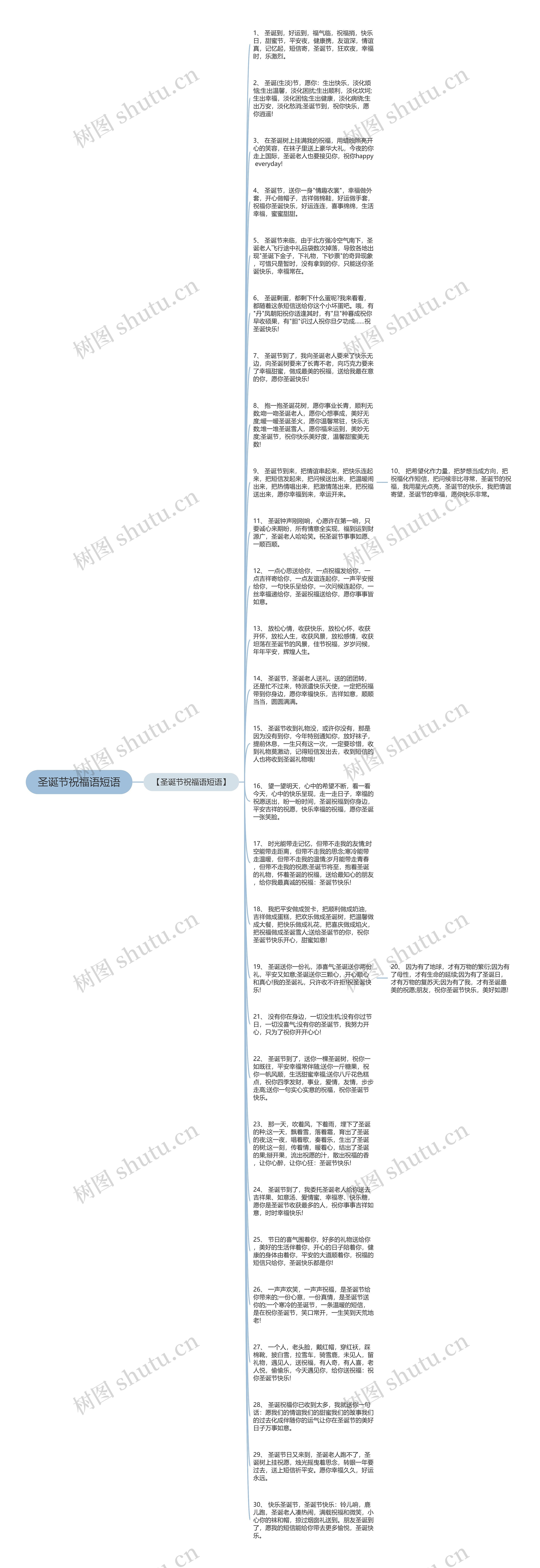 圣诞节祝福语短语思维导图